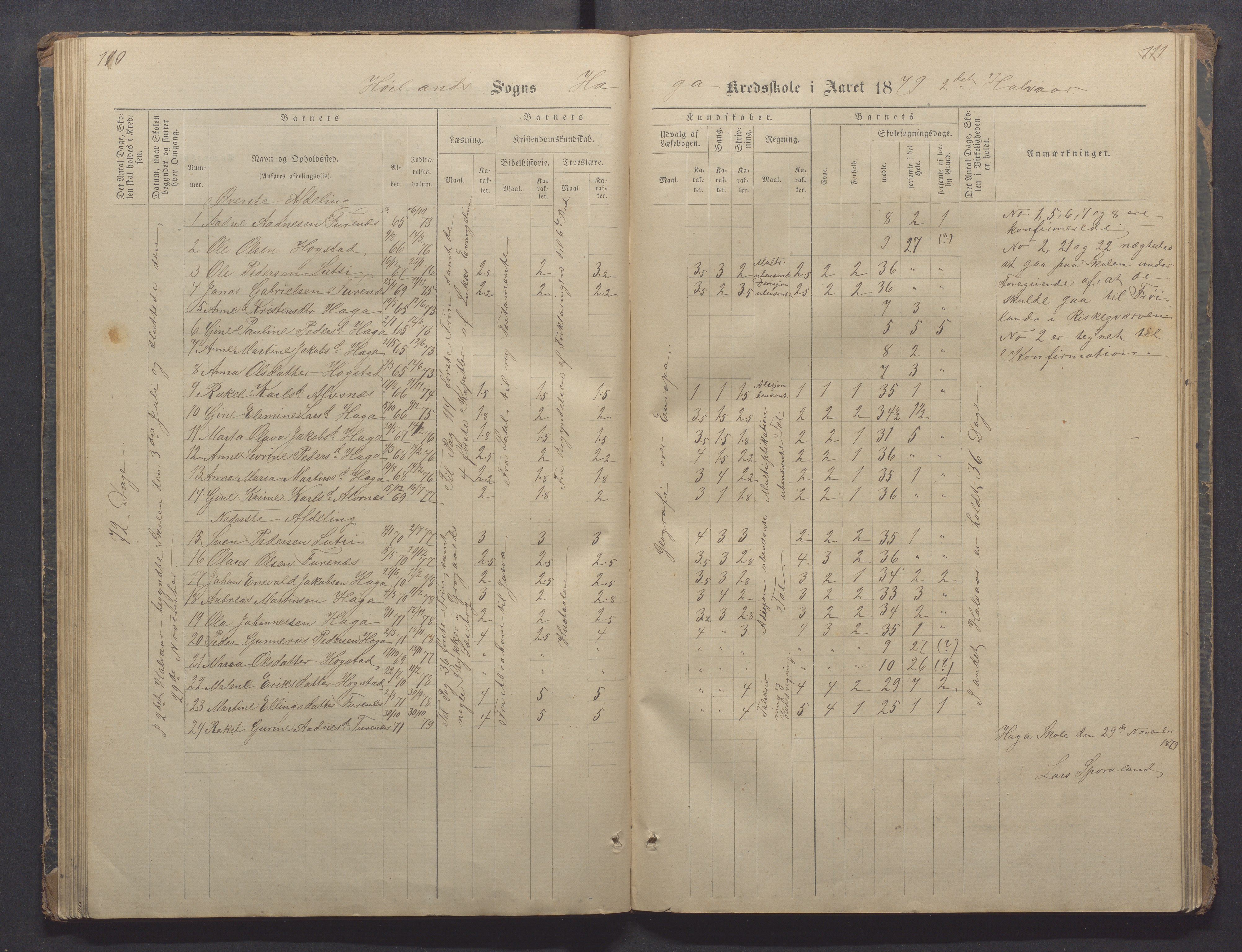 Høyland kommune - Sporaland skole, IKAR/K-100085/E/L0002: Skoleprotokoll Nordre Fjellbygden, 1873-1887, p. 110-111