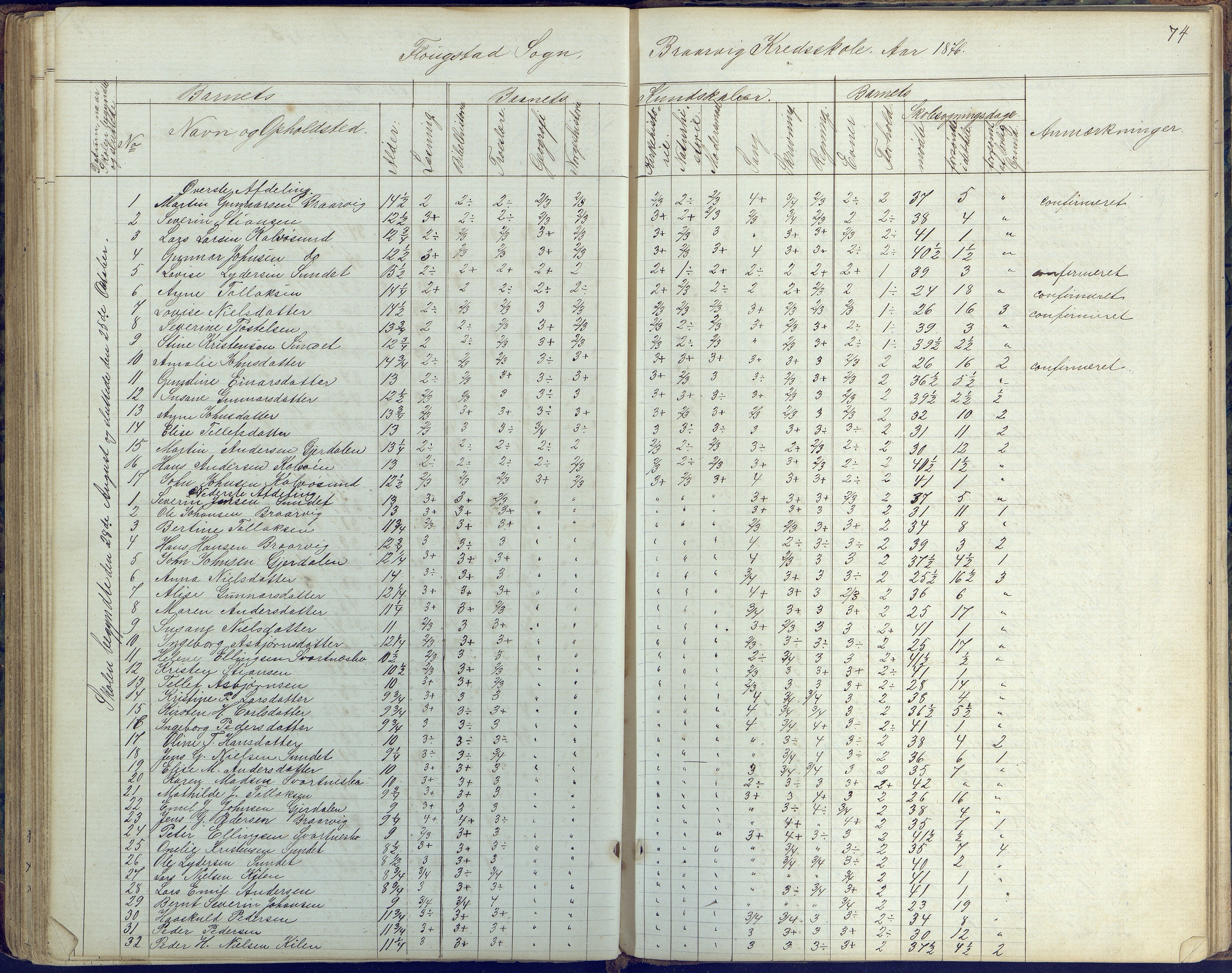 Flosta kommune, Vatnebu skole, AAKS/KA0916-550d/F3/L0001: Skoleprotokoll, 1863-1884, p. 74