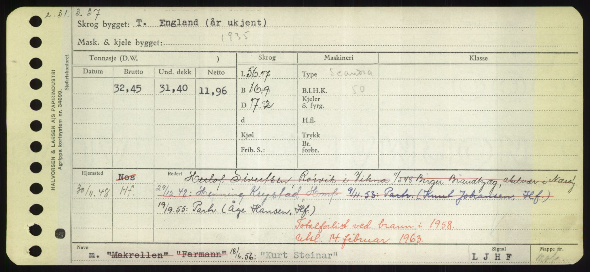 Sjøfartsdirektoratet med forløpere, Skipsmålingen, RA/S-1627/H/Hd/L0021: Fartøy, Kor-Kår, p. 267