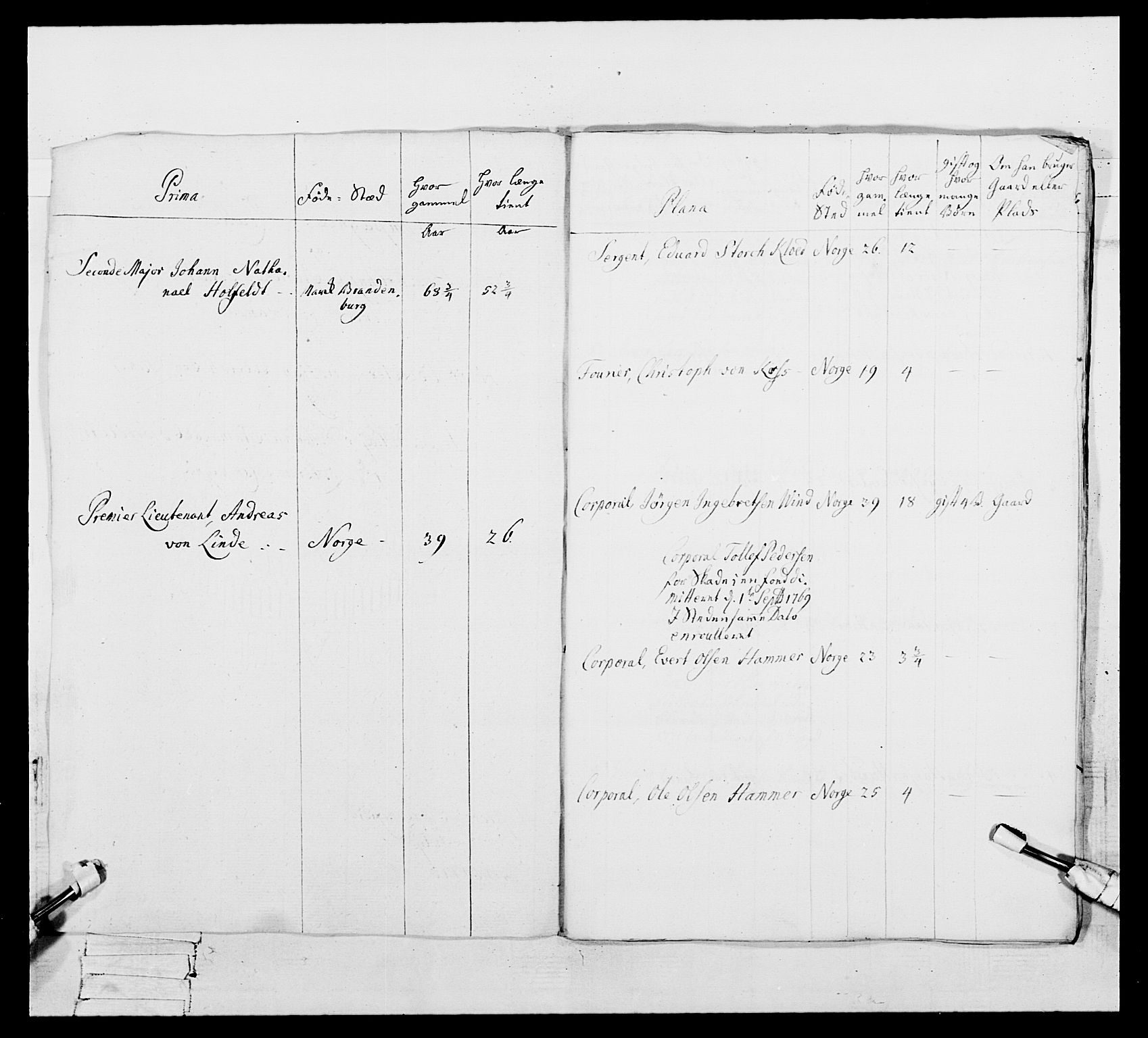 Generalitets- og kommissariatskollegiet, Det kongelige norske kommissariatskollegium, RA/EA-5420/E/Eh/L0105: 2. Vesterlenske nasjonale infanteriregiment, 1766-1773, p. 468