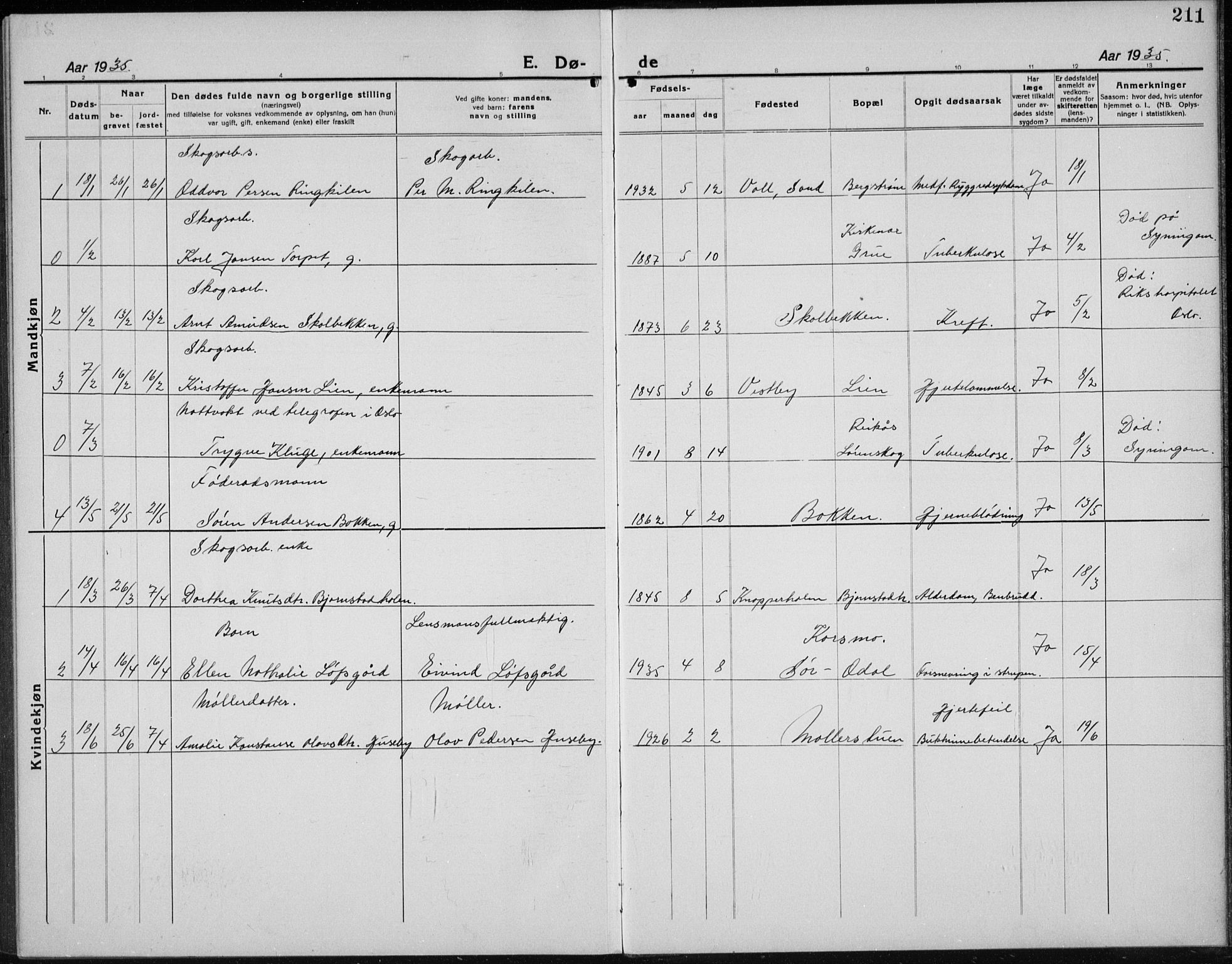 Nord-Odal prestekontor, AV/SAH-PREST-032/H/Ha/Hab/L0004: Parish register (copy) no. 4, 1921-1936, p. 211