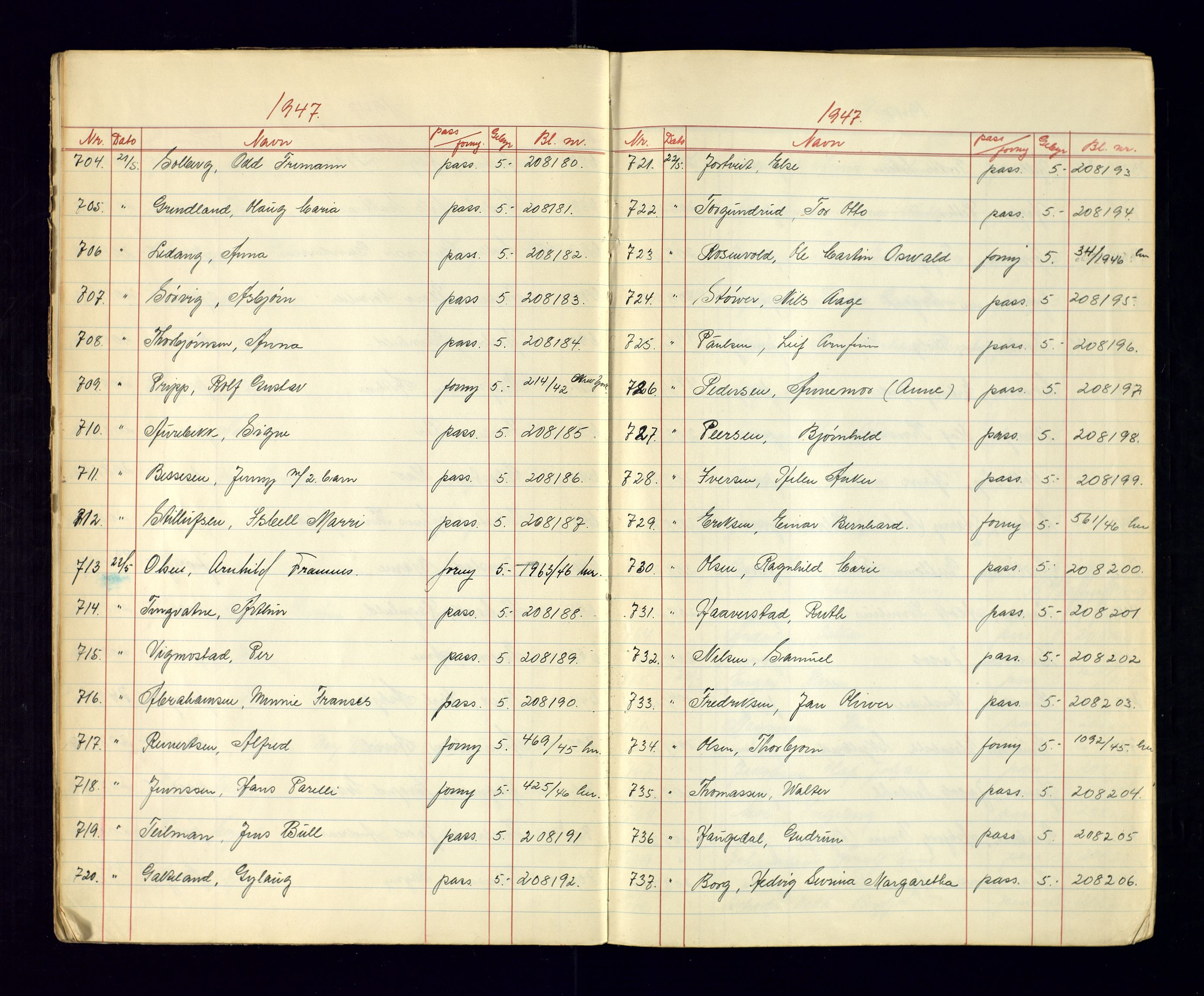 Kristiansand politikammer - 2, AV/SAK-1243-0009/K/Ka/Kaa/L0610: Passprotokoll, liste med løpenumre, 1947-1949, p. 5