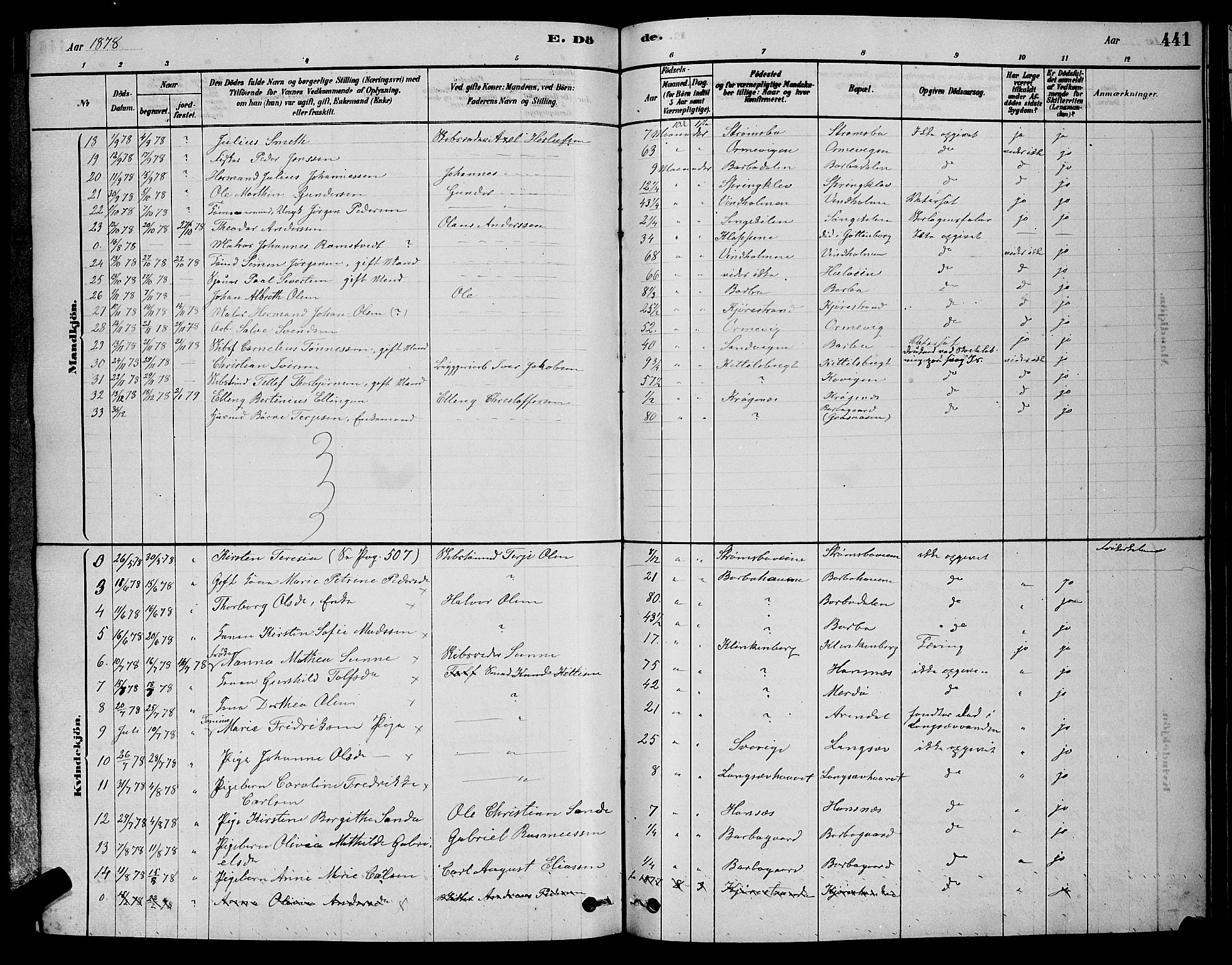Barbu sokneprestkontor, SAK/1111-0003/F/Fb/L0001: Parish register (copy) no. B 1, 1878-1890, p. 441