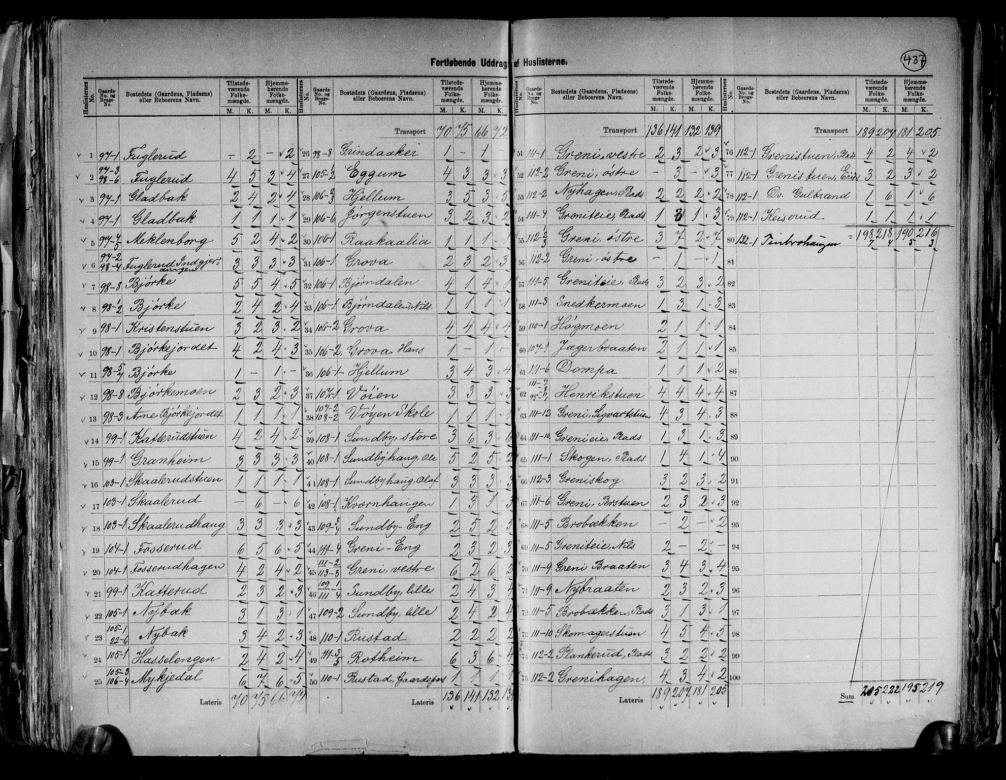 RA, 1891 census for 0236 Nes, 1891, p. 15