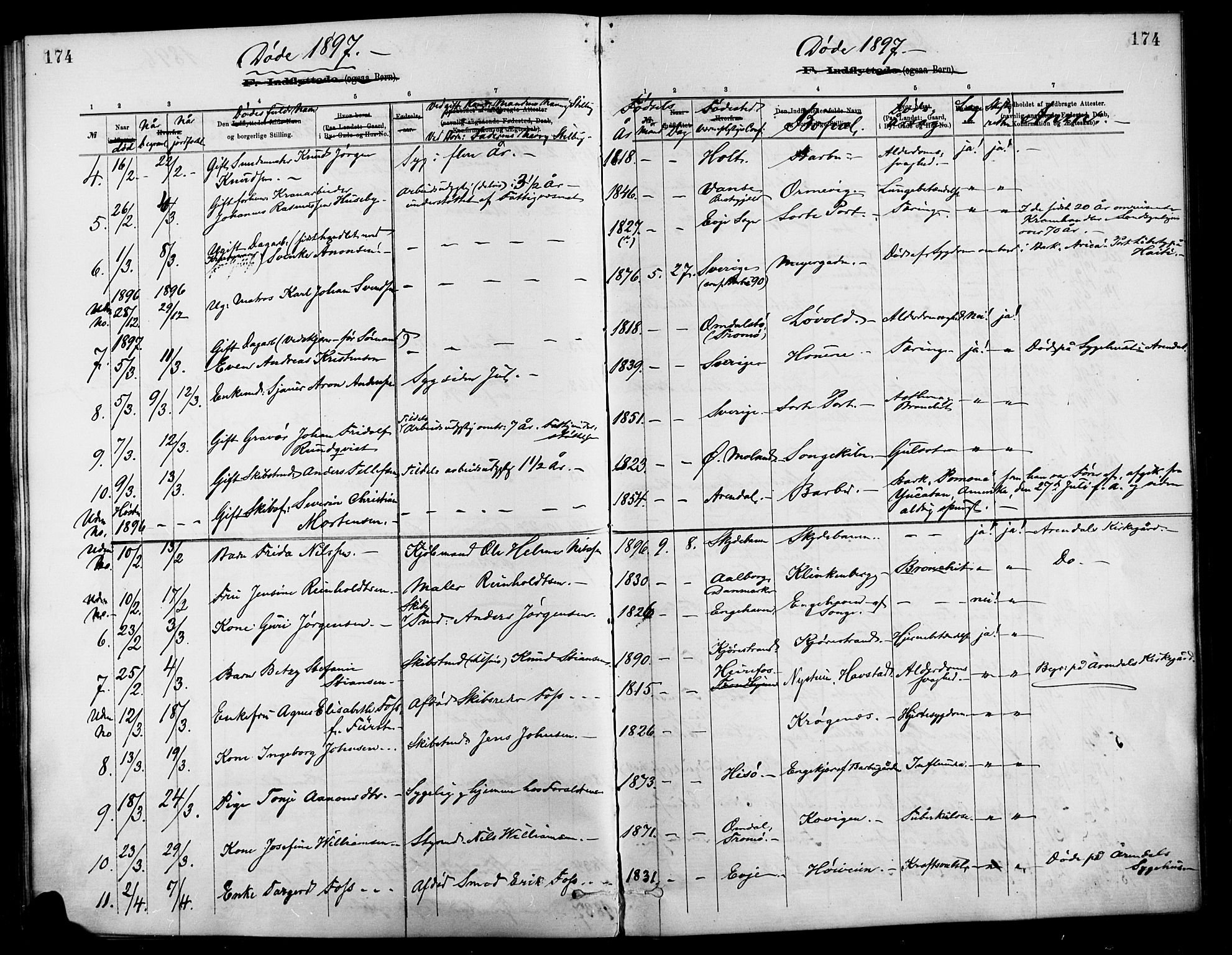 Barbu sokneprestkontor, AV/SAK-1111-0003/F/Fa/L0003: Parish register (official) no. A 3, 1883-1898, p. 174