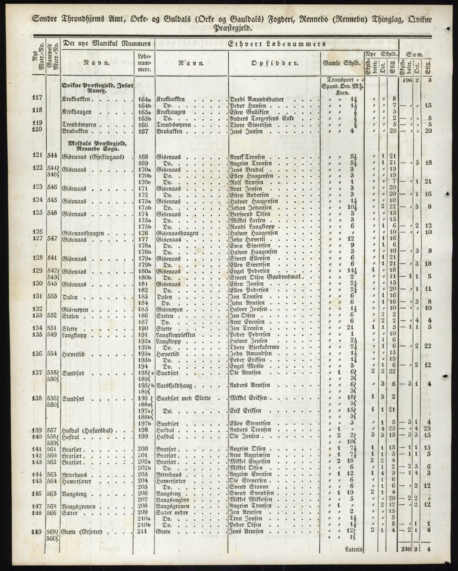 Andre publikasjoner, PUBL/PUBL-999/0002/0015: Bind 15 - Søndre Trondhjems amt, 1838, p. 65