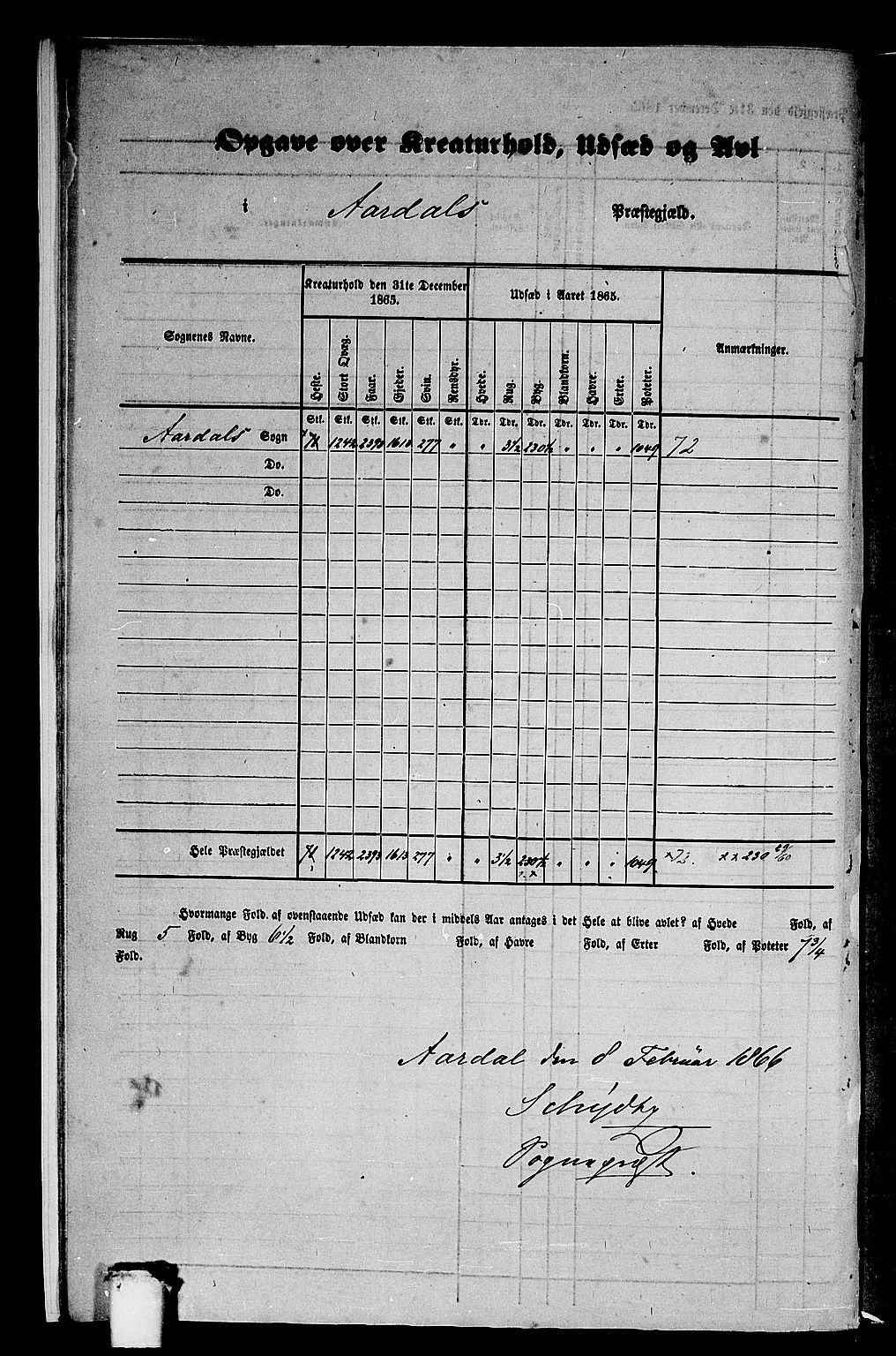 RA, 1865 census for Årdal, 1865, p. 7