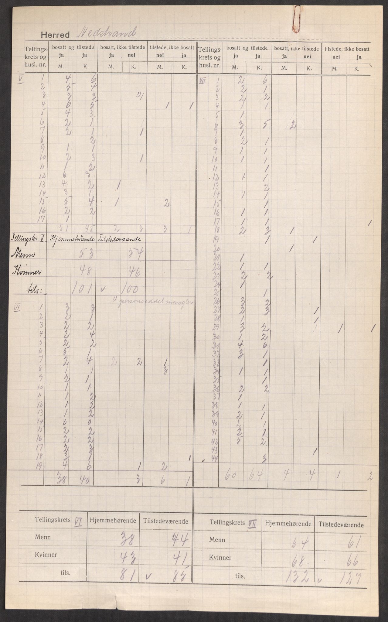 SAST, 1920 census for Nedstrand, 1920, p. 6