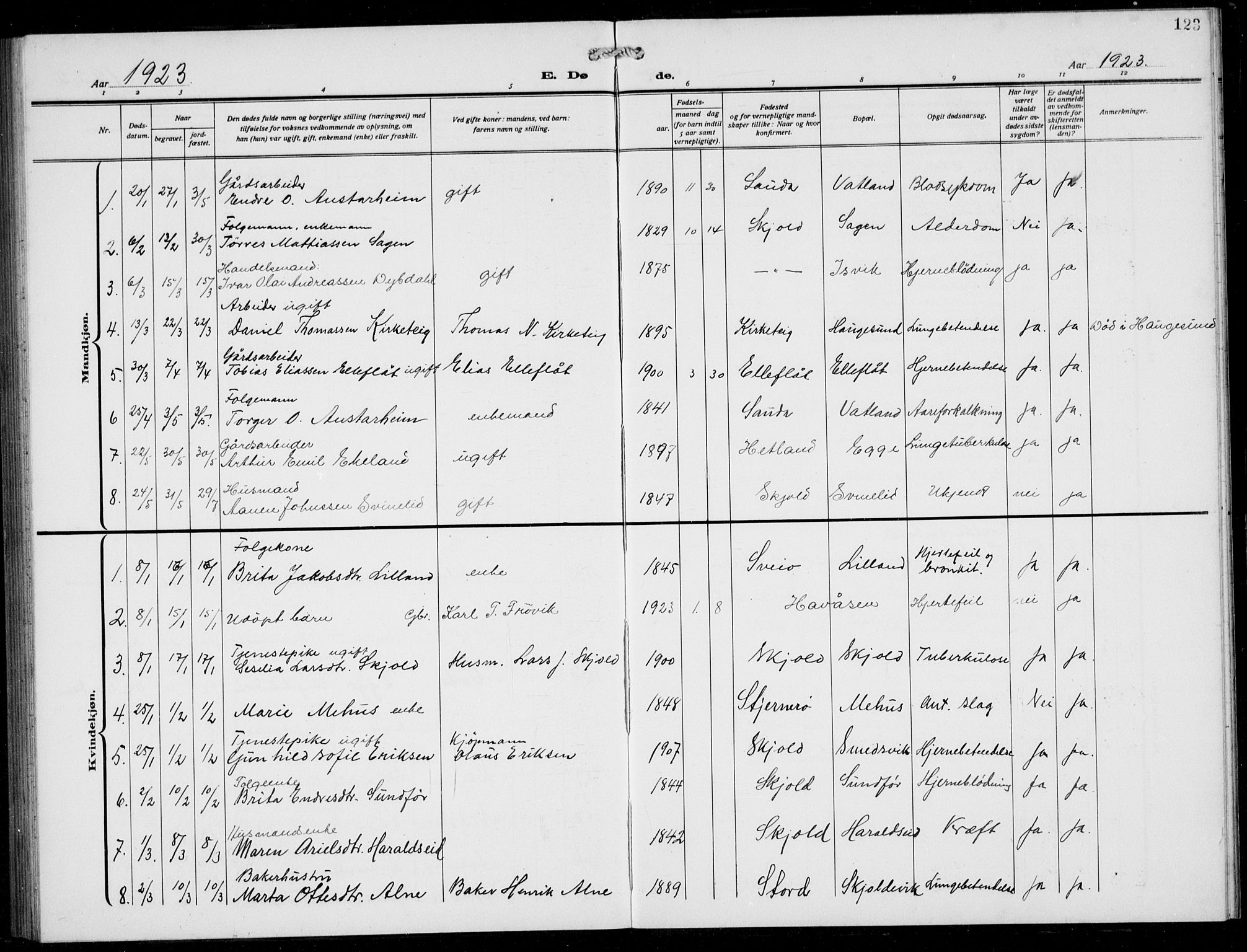 Skjold sokneprestkontor, AV/SAST-A-101847/H/Ha/Hab/L0010: Parish register (copy) no. B 10, 1921-1941, p. 123