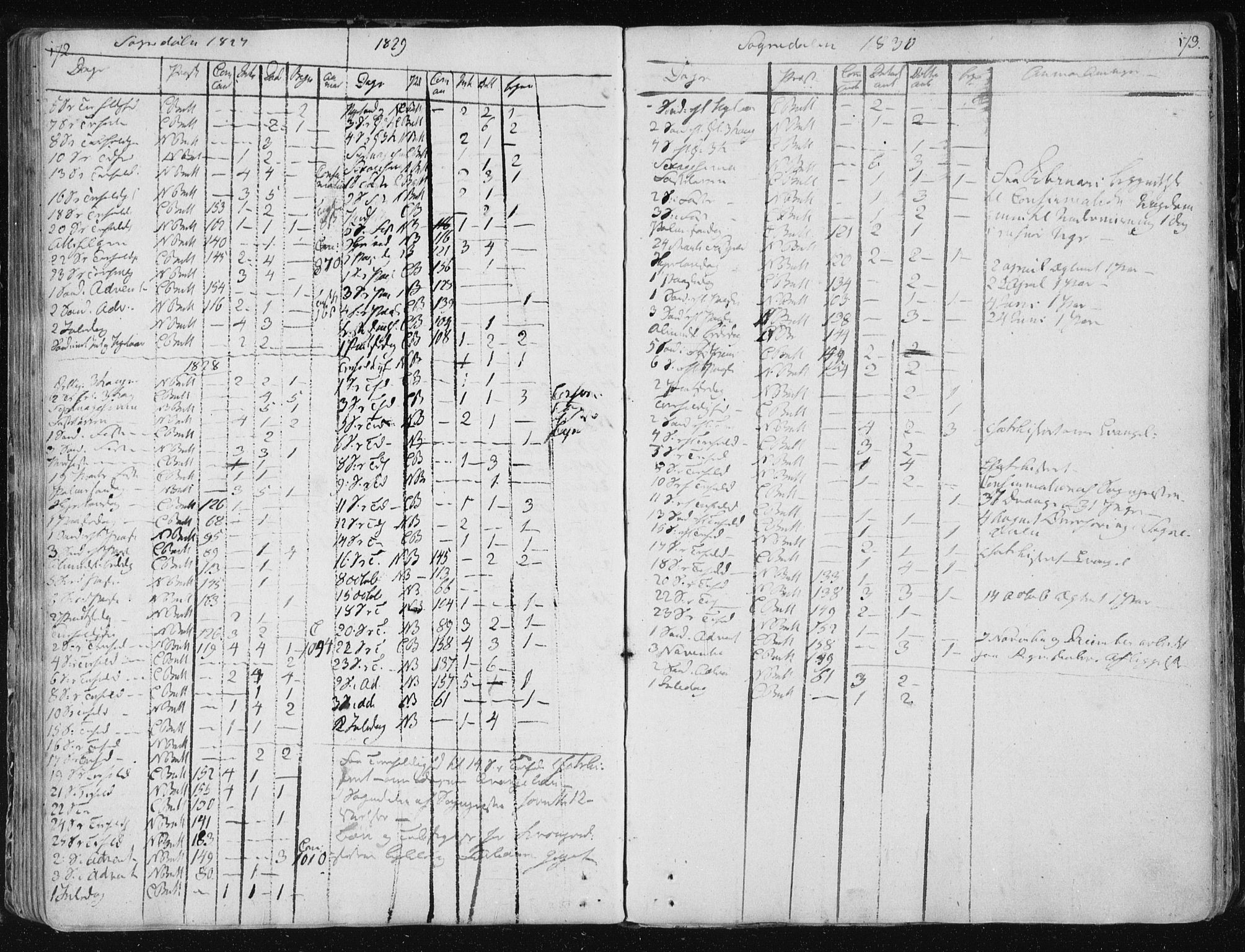 Ministerialprotokoller, klokkerbøker og fødselsregistre - Sør-Trøndelag, AV/SAT-A-1456/687/L0994: Parish register (official) no. 687A03 /3, 1788-1815, p. 172-173