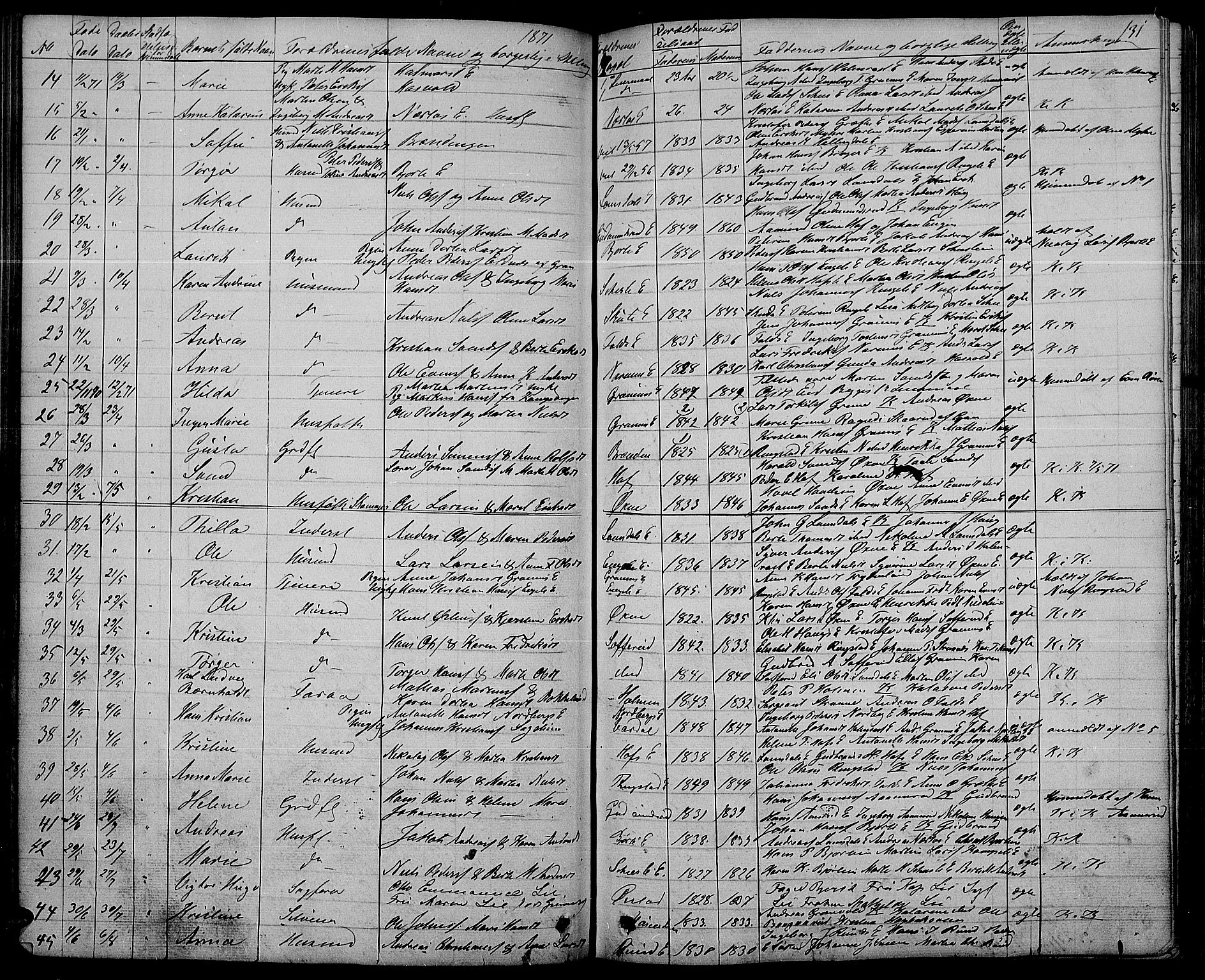 Søndre Land prestekontor, SAH/PREST-122/L/L0001: Parish register (copy) no. 1, 1849-1883, p. 131