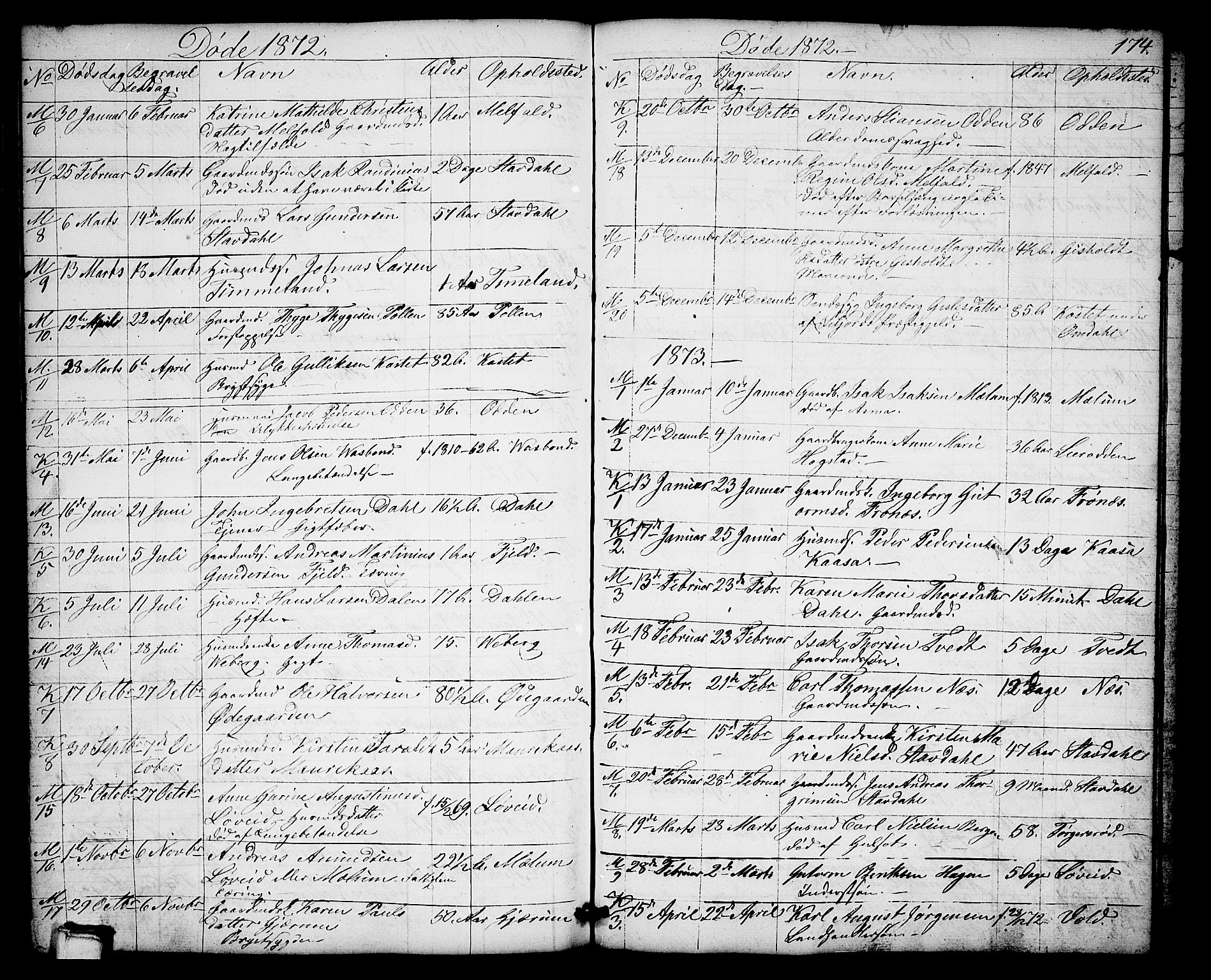 Solum kirkebøker, AV/SAKO-A-306/G/Gb/L0002: Parish register (copy) no. II 2, 1859-1879, p. 174