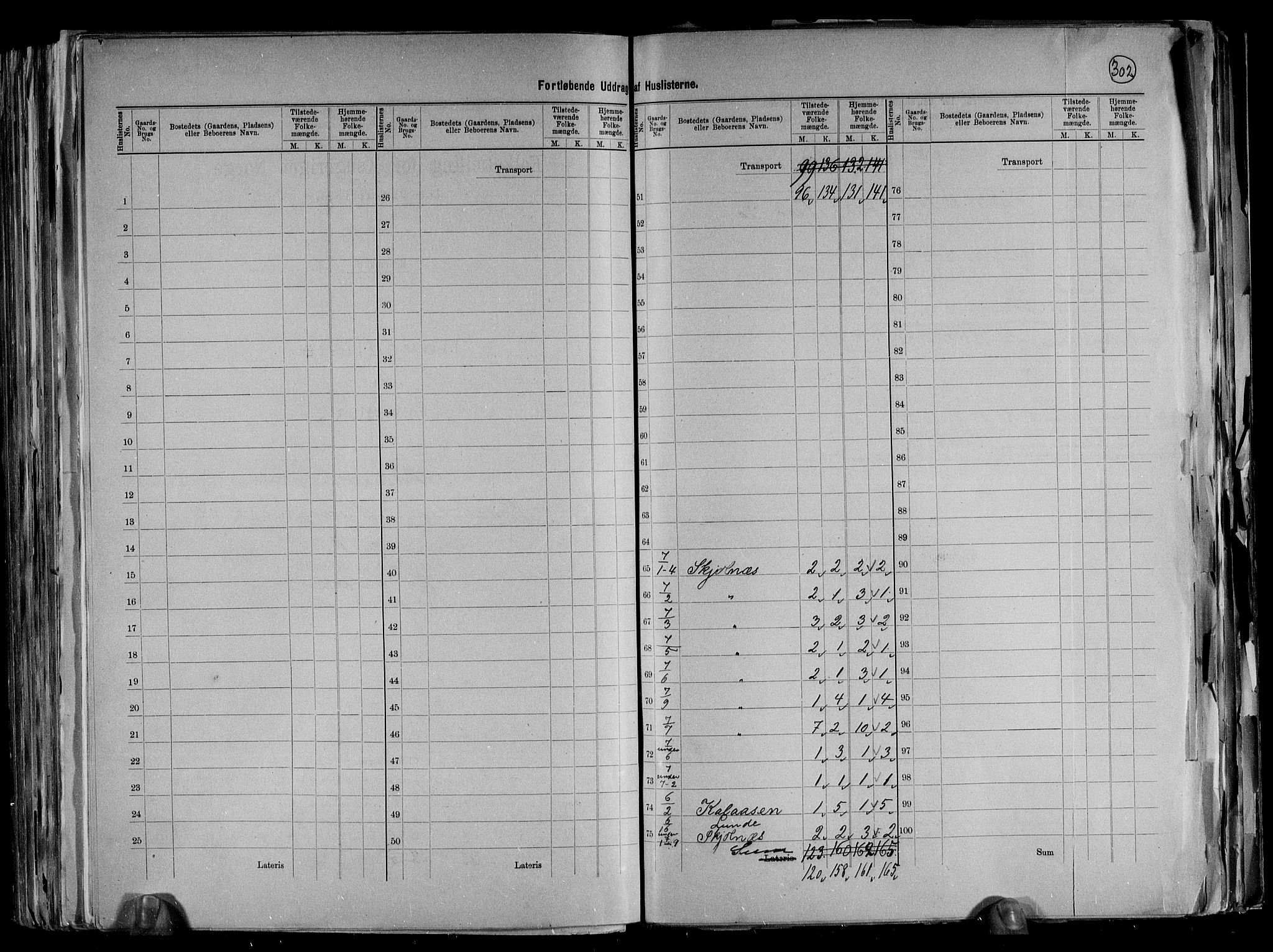 RA, 1891 census for 1041 Vanse, 1891, p. 9