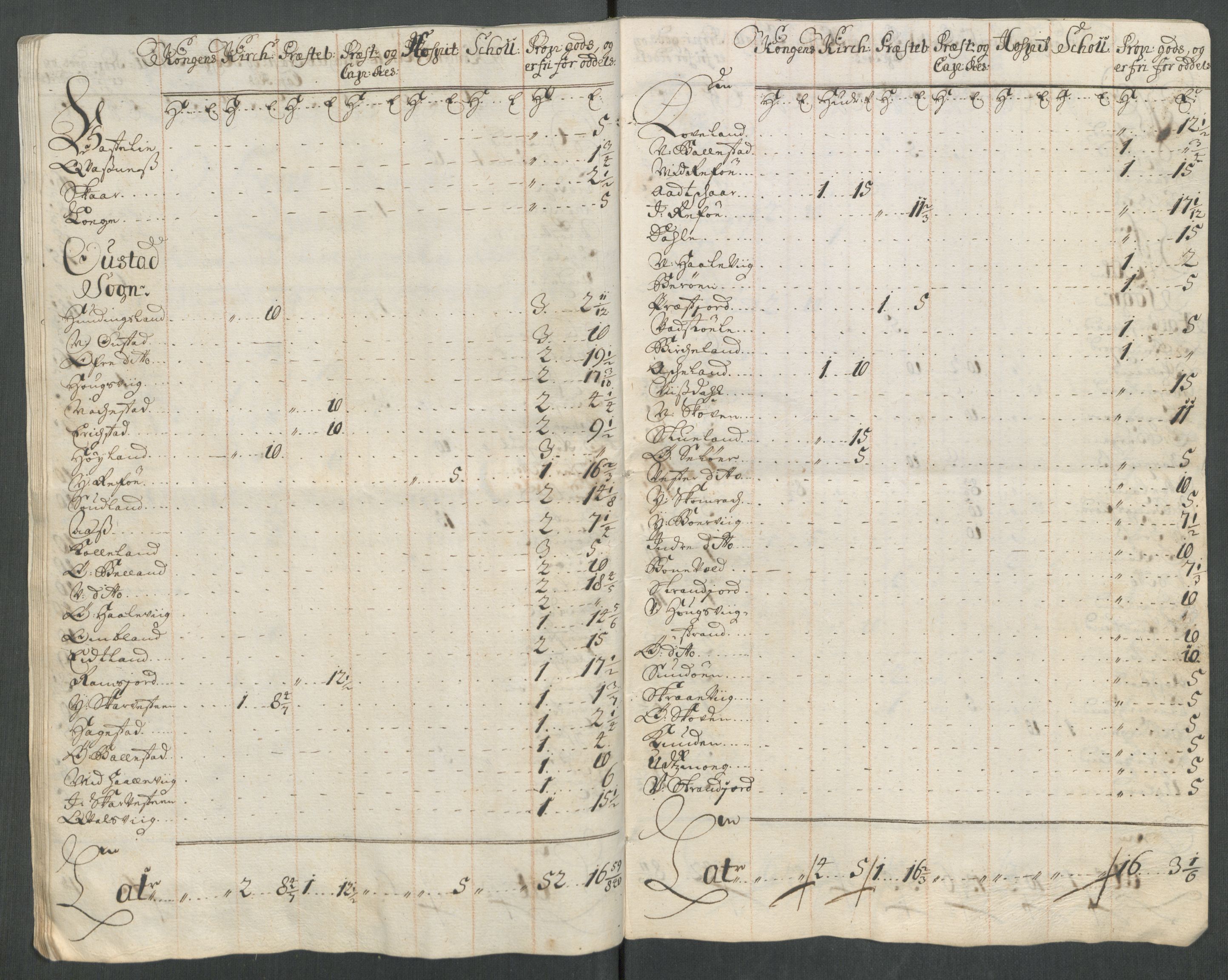 Rentekammeret inntil 1814, Reviderte regnskaper, Fogderegnskap, AV/RA-EA-4092/R43/L2558: Fogderegnskap Lista og Mandal, 1714, p. 174