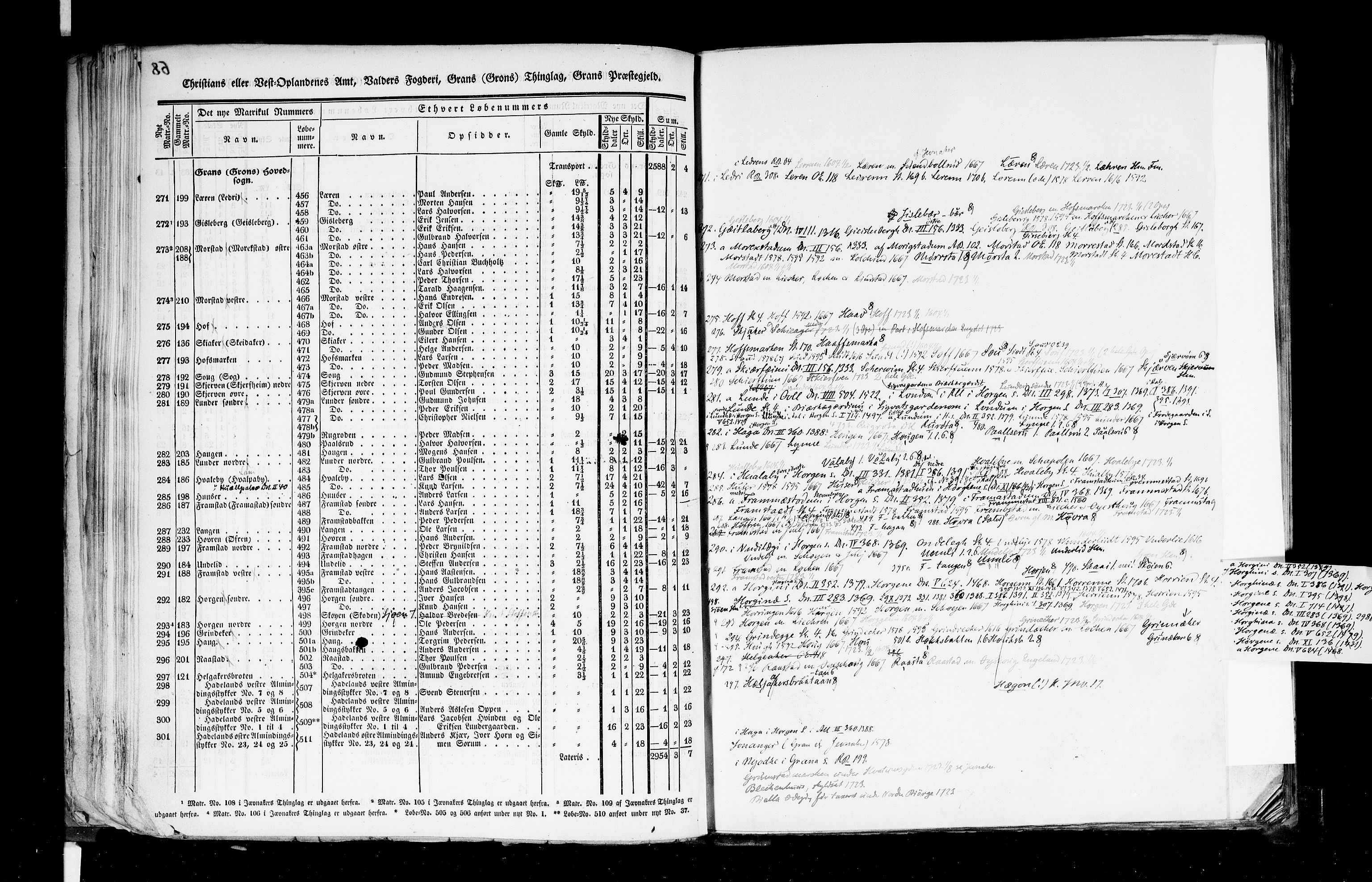 Rygh, AV/RA-PA-0034/F/Fb/L0004: Matrikkelen for 1838 - Christians amt (Oppland fylke), 1838, p. 68b