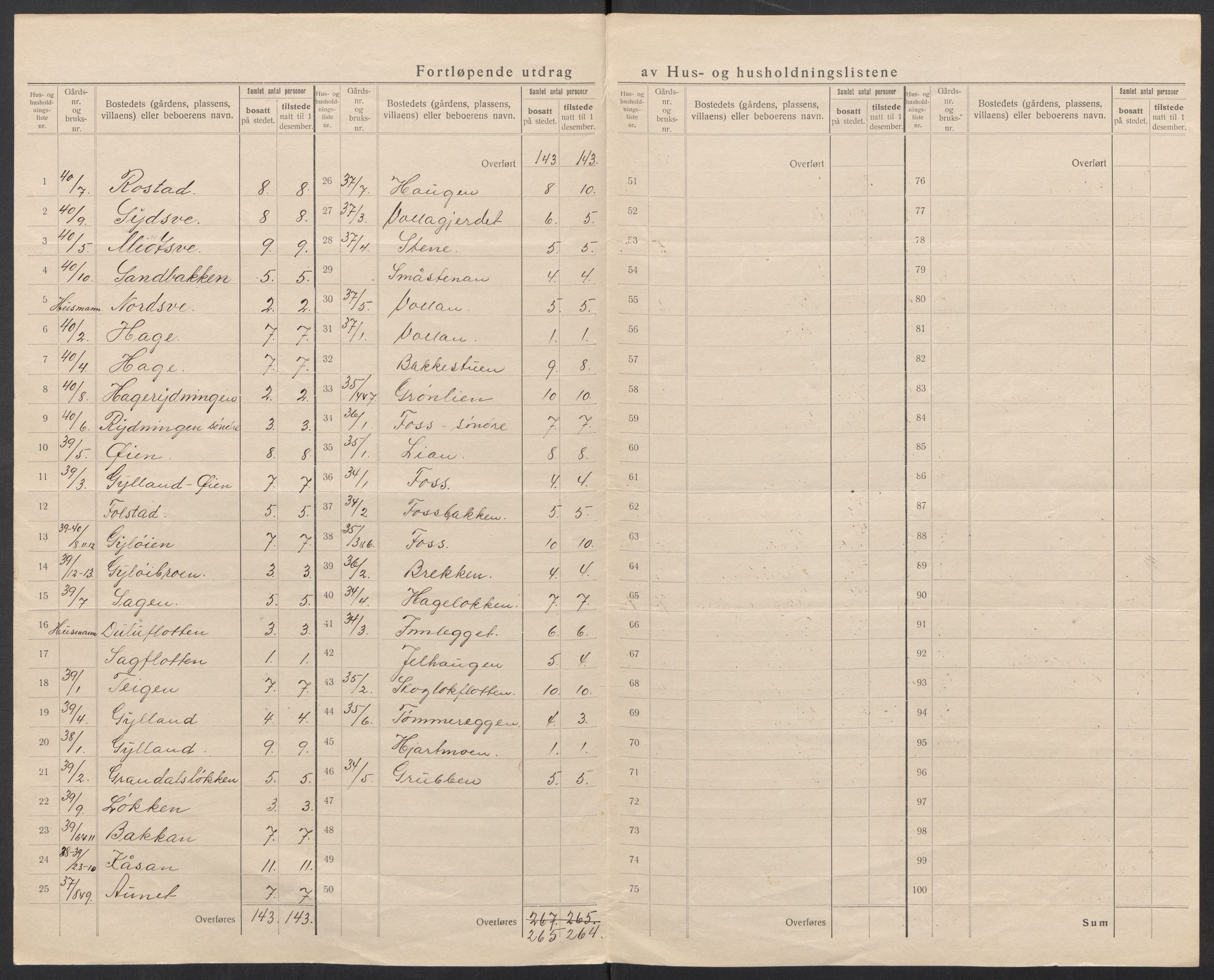 SAT, 1920 census for Horg, 1920, p. 17