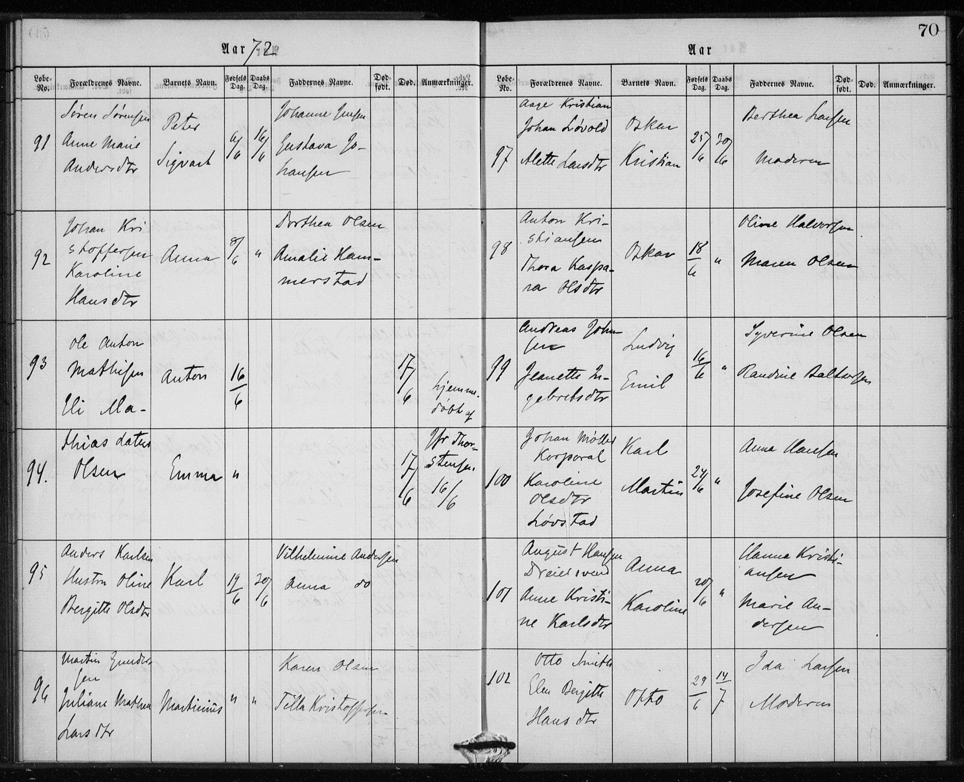 Rikshospitalet prestekontor Kirkebøker, AV/SAO-A-10309b/K/L0002/0003: Baptism register no. 2.3, 1868-1876, p. 70