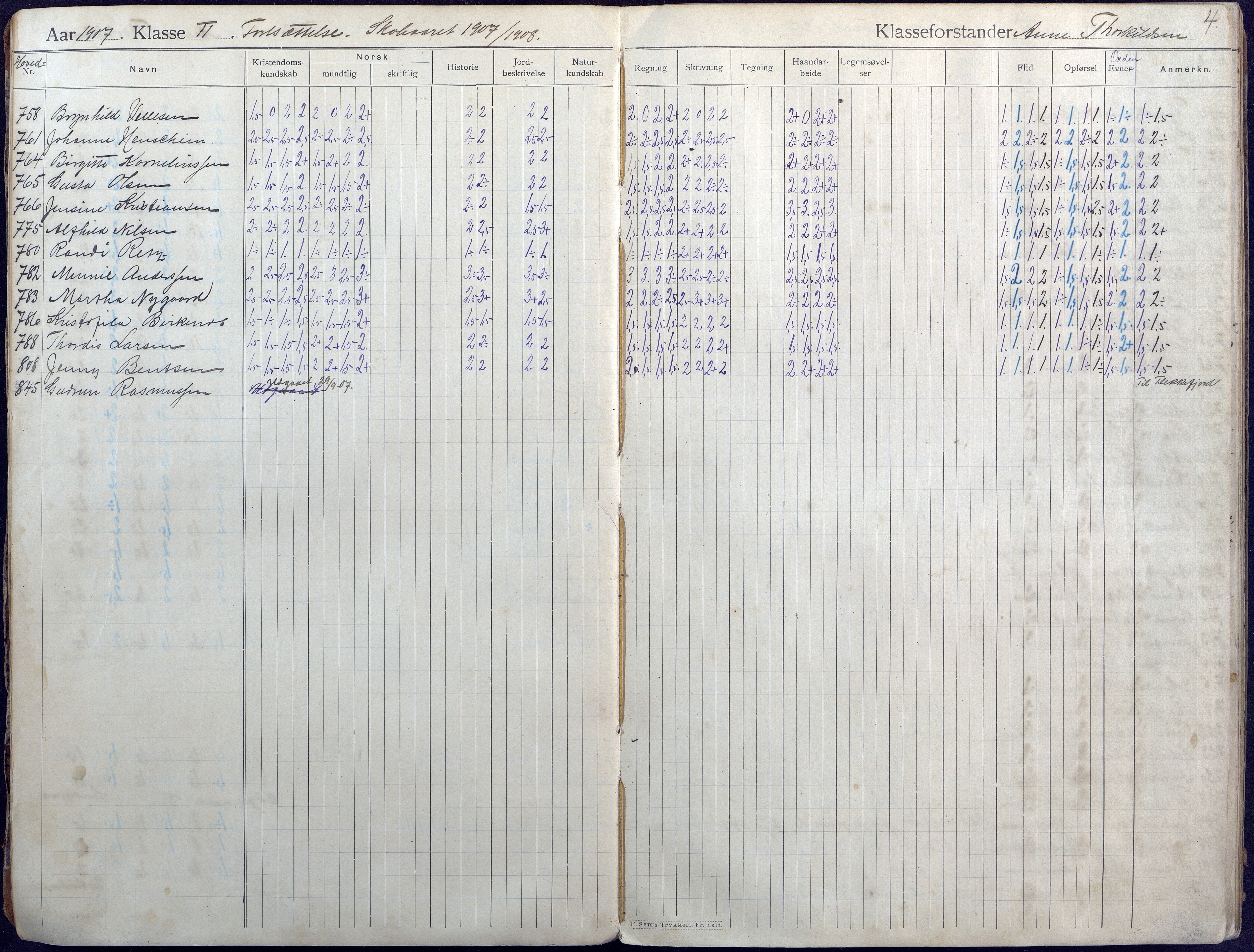 Lillesand kommune, AAKS/KA0926-PK/2/03/L0004: Folkeskolen - Karakterprotokoll , 1907-1917, p. 4