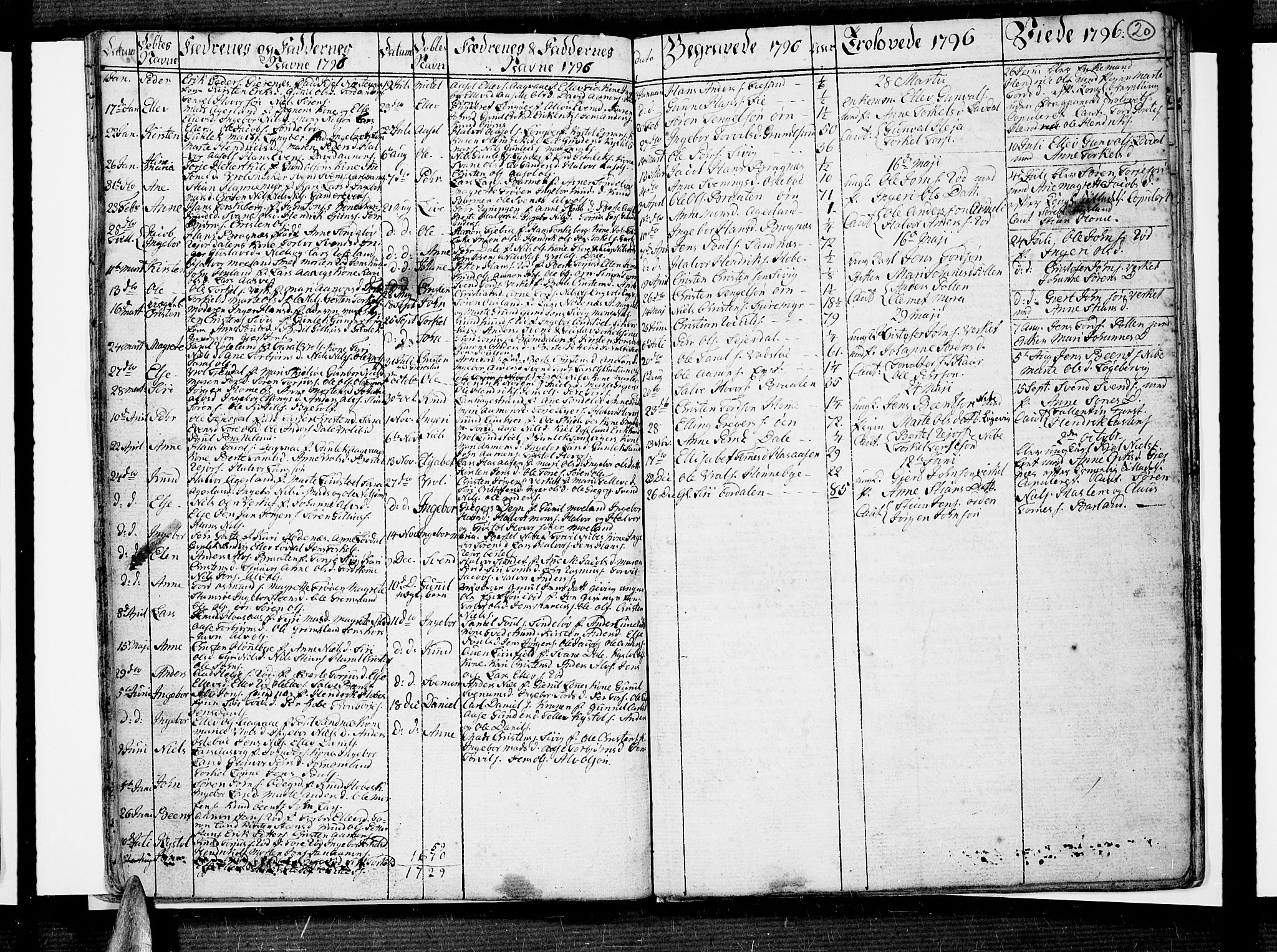 Risør sokneprestkontor, SAK/1111-0035/F/Fa/L0001: Parish register (official) no. A 1, 1746-1815, p. 20