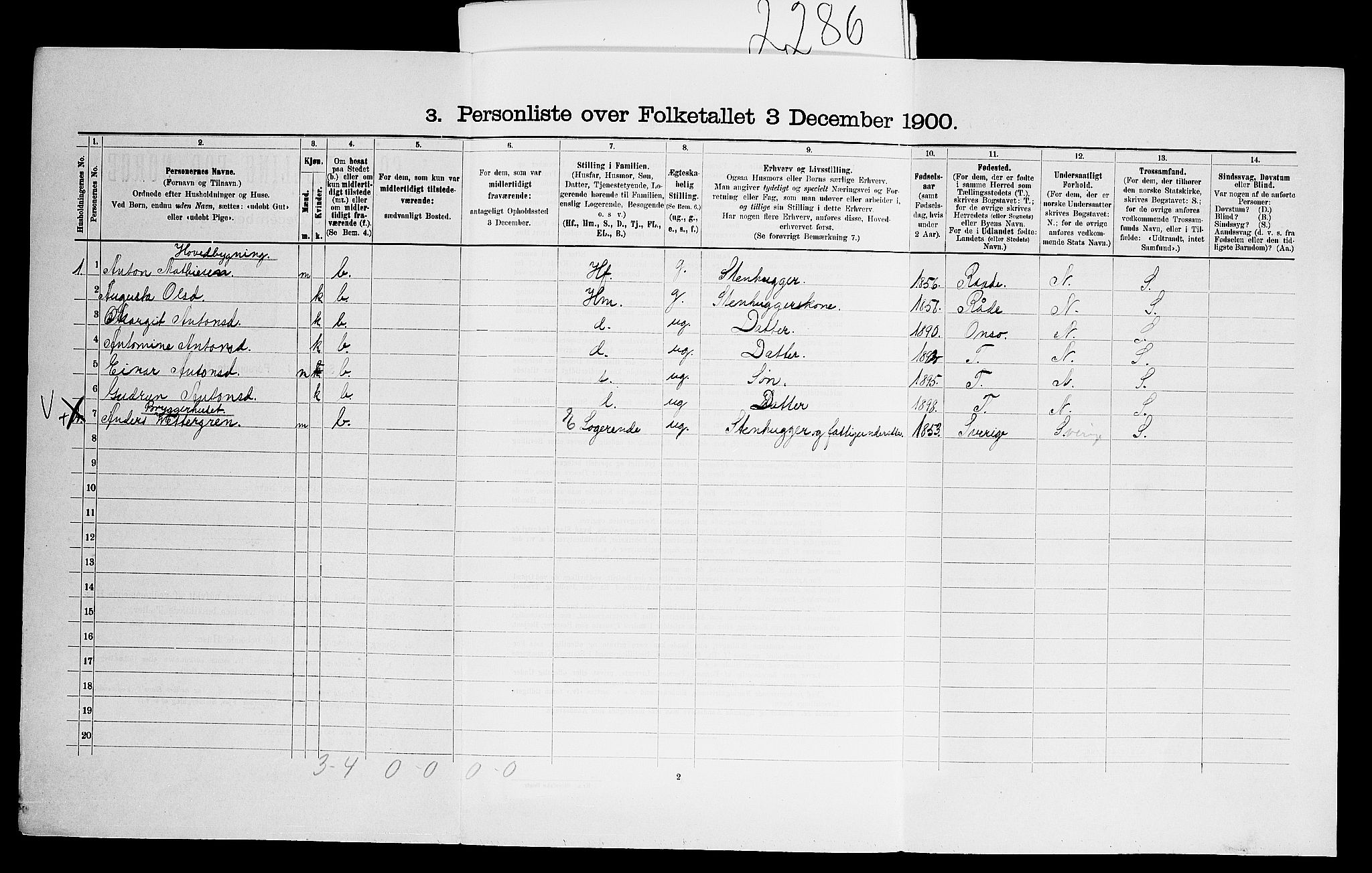 SAO, 1900 census for Glemmen, 1900