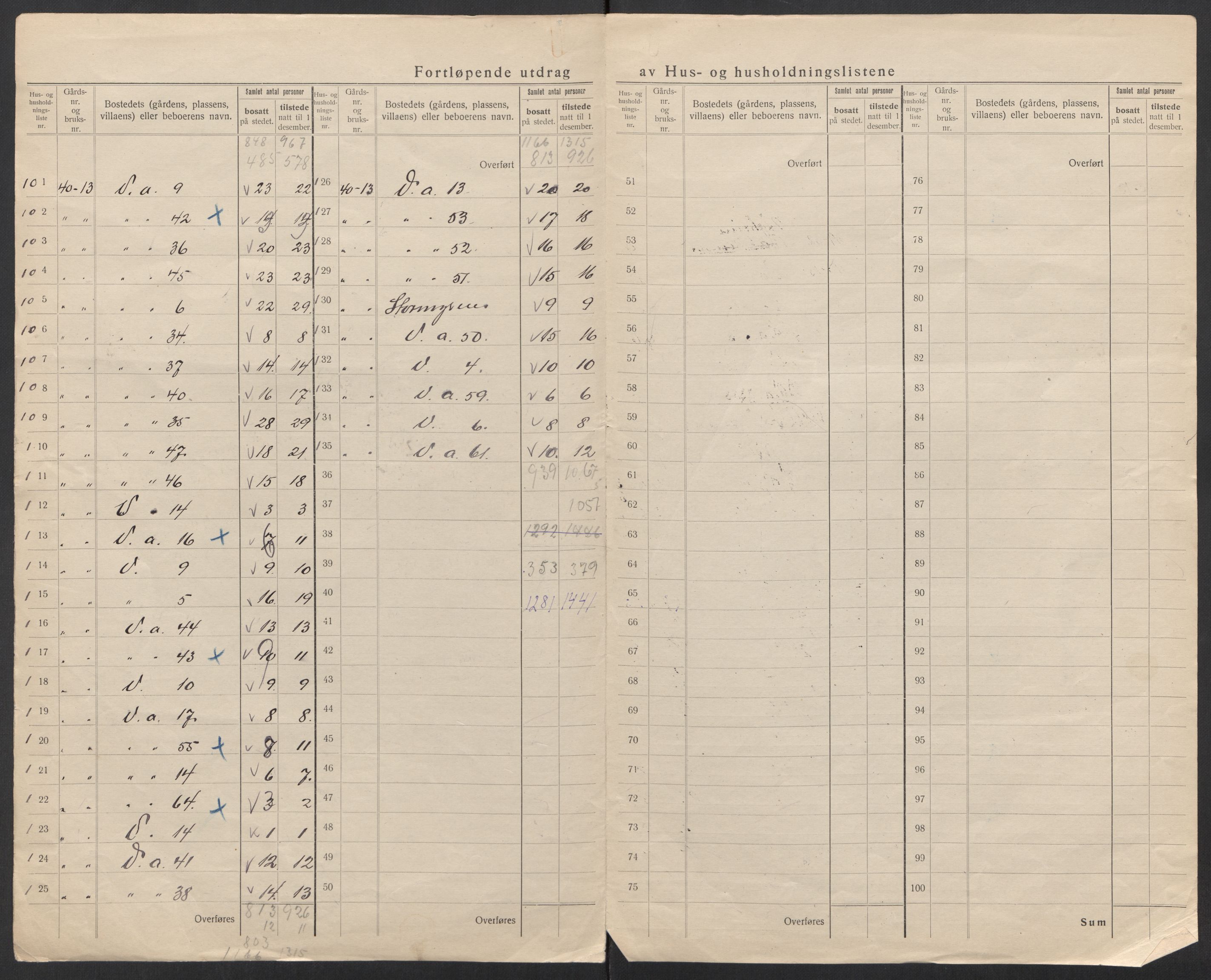 SAT, 1920 census for Evenes, 1920, p. 35