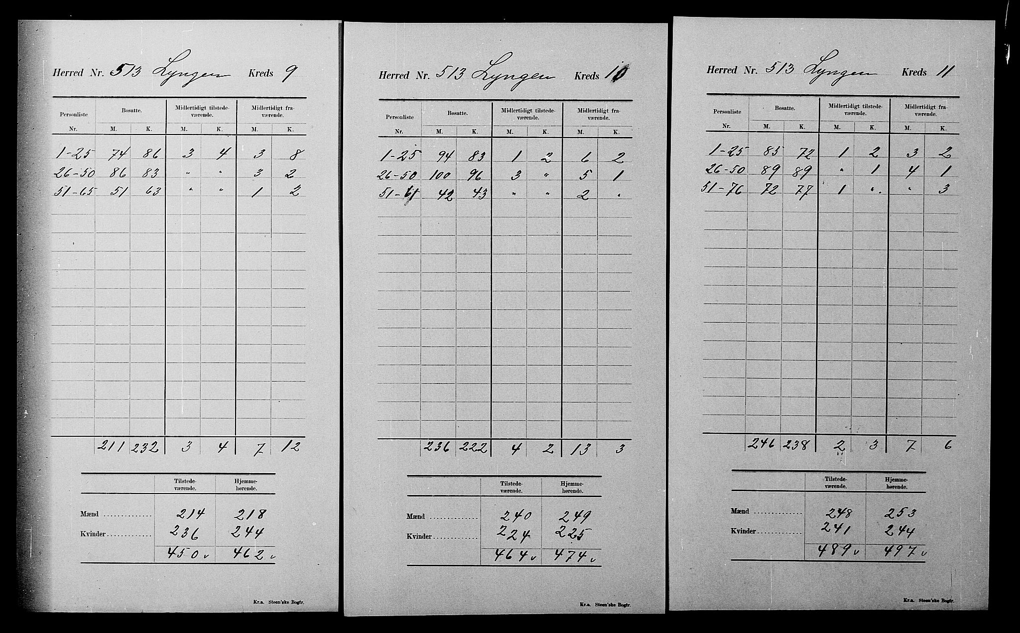 SATØ, 1900 census for Lyngen, 1900, p. 37