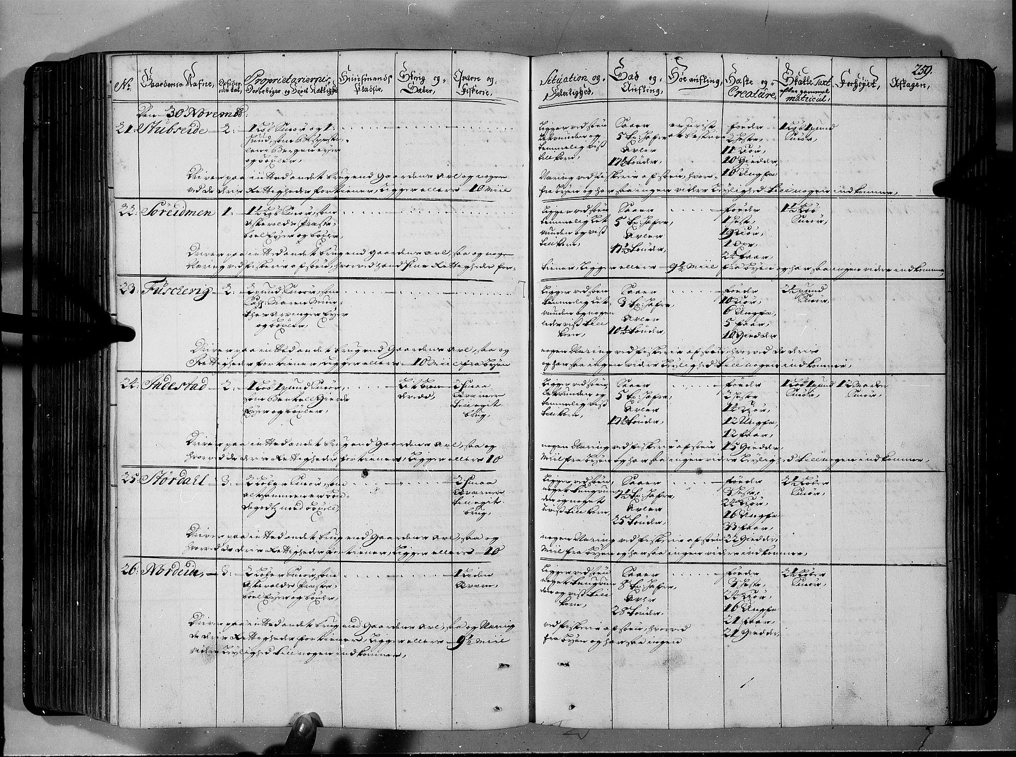 Rentekammeret inntil 1814, Realistisk ordnet avdeling, AV/RA-EA-4070/N/Nb/Nbf/L0146: Sunnfjord og Nordfjord eksaminasjonsprotokoll, 1723, p. 264