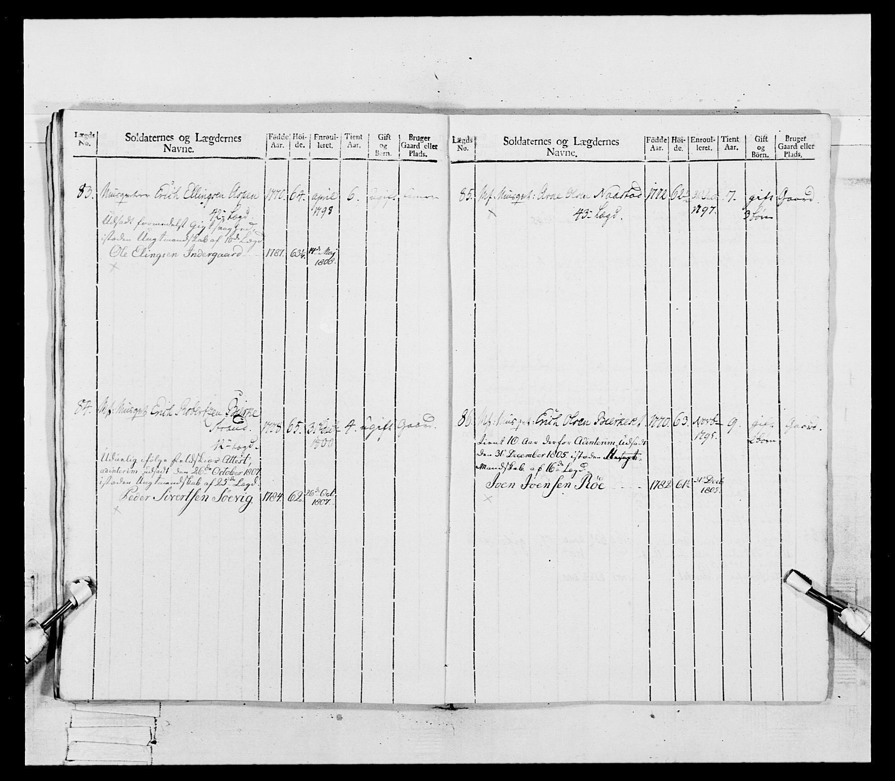 Generalitets- og kommissariatskollegiet, Det kongelige norske kommissariatskollegium, RA/EA-5420/E/Eh/L0081: 2. Trondheimske nasjonale infanteriregiment, 1801-1804, p. 181