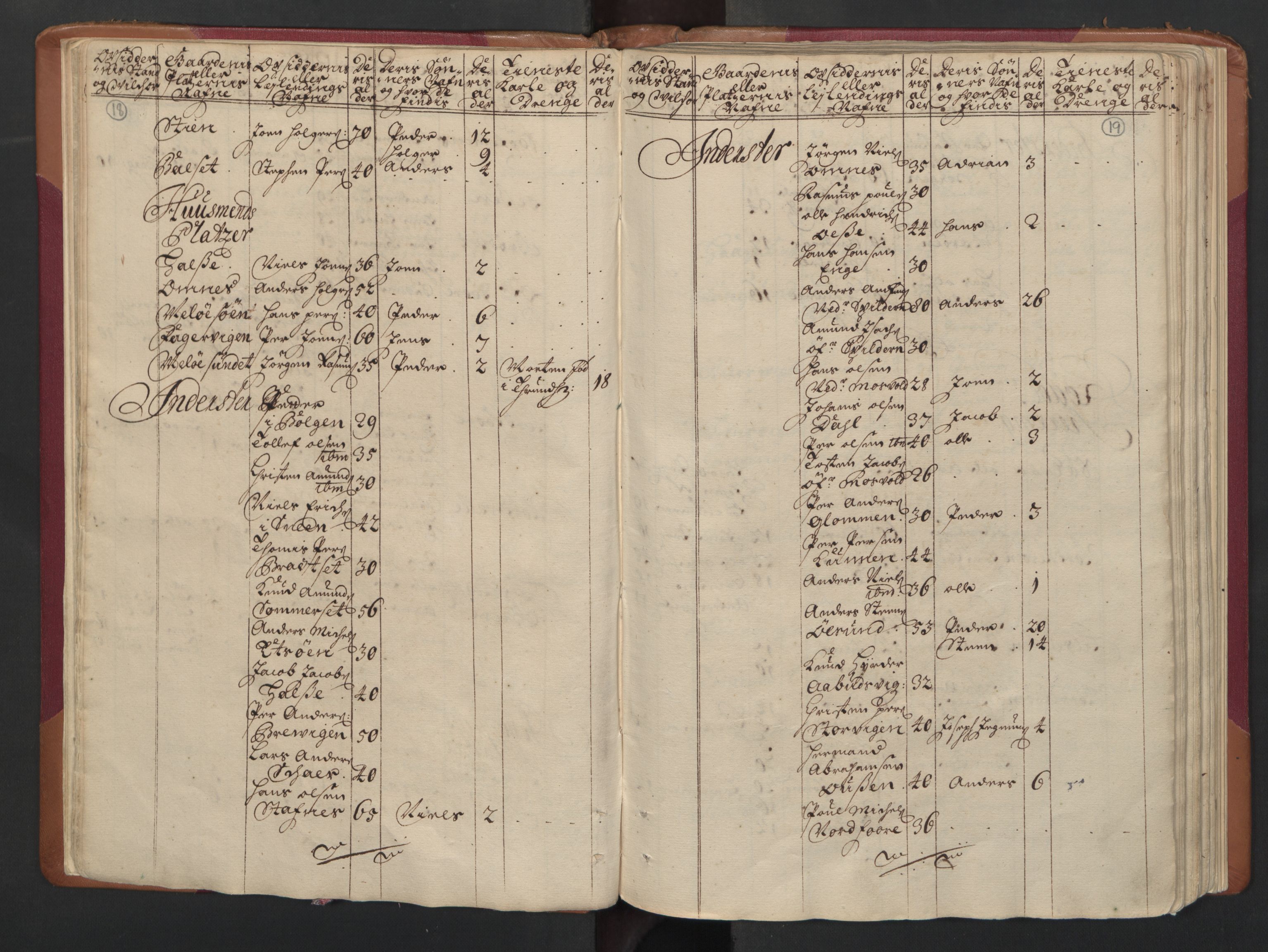 RA, Census (manntall) 1701, no. 16: Helgeland fogderi, 1701, p. 18-19