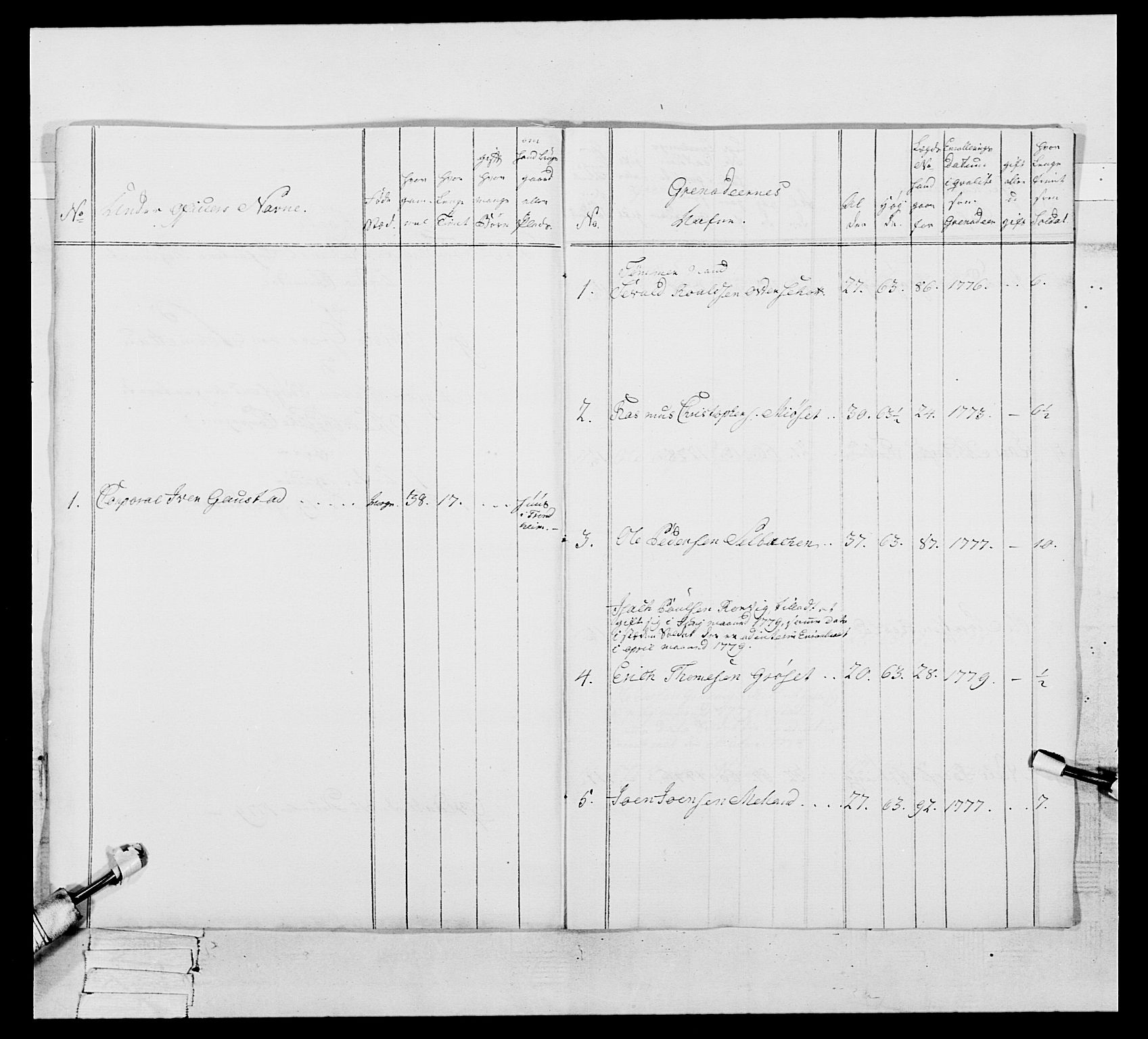 Generalitets- og kommissariatskollegiet, Det kongelige norske kommissariatskollegium, RA/EA-5420/E/Eh/L0086: 3. Trondheimske nasjonale infanteriregiment, 1776-1779, p. 345