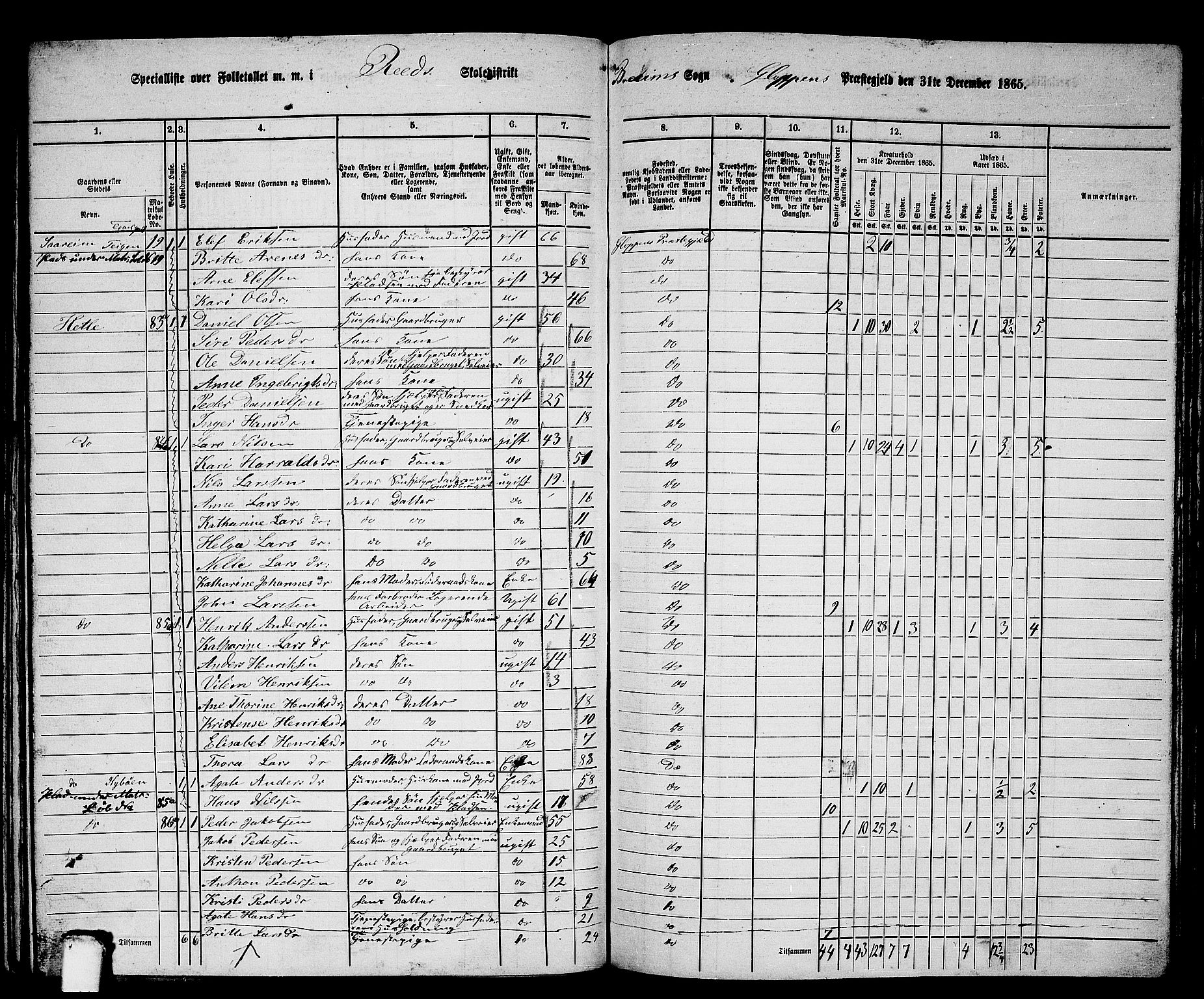 RA, 1865 census for Gloppen, 1865, p. 140