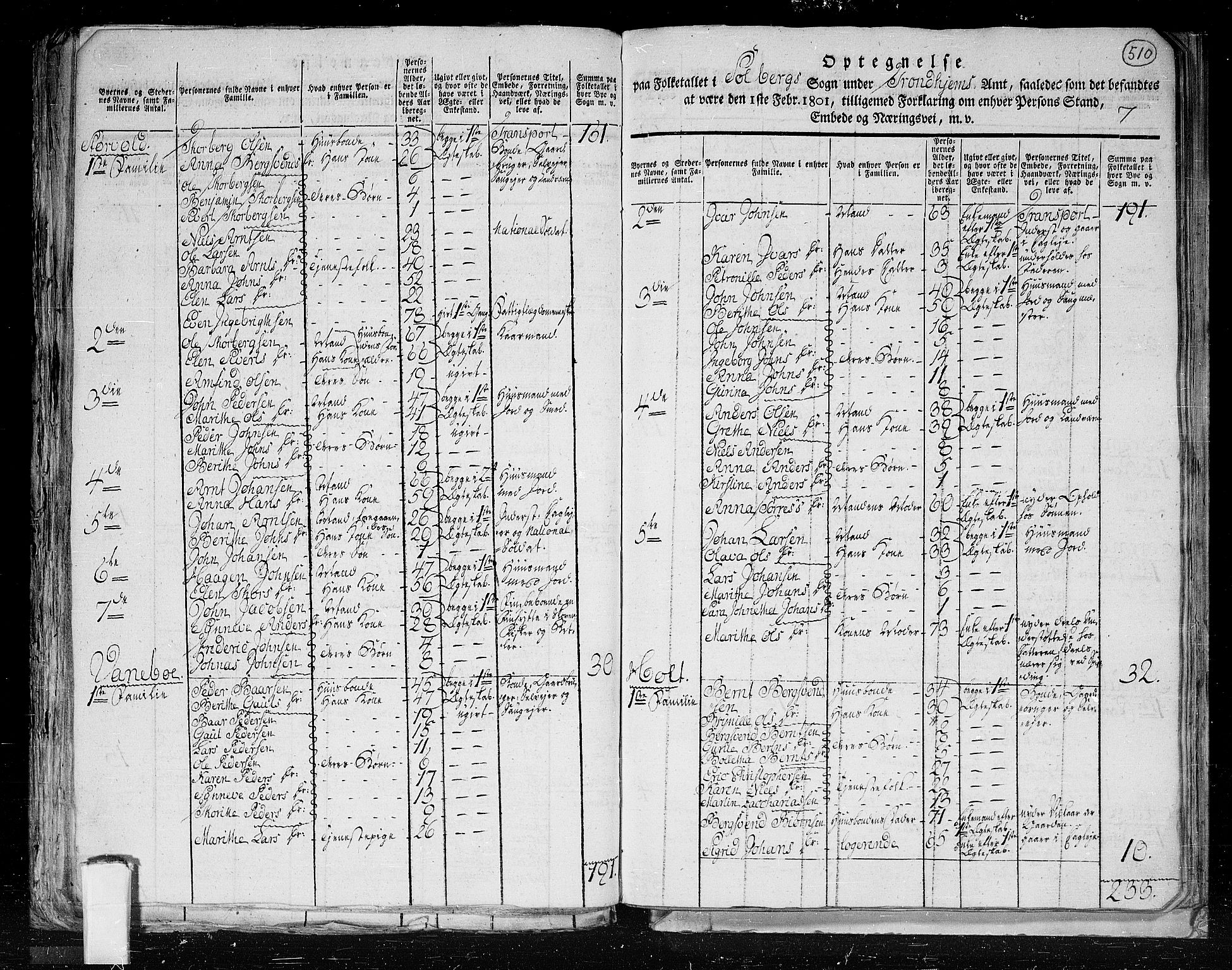 RA, 1801 census for 1727P Beitstad, 1801, p. 509b-510a