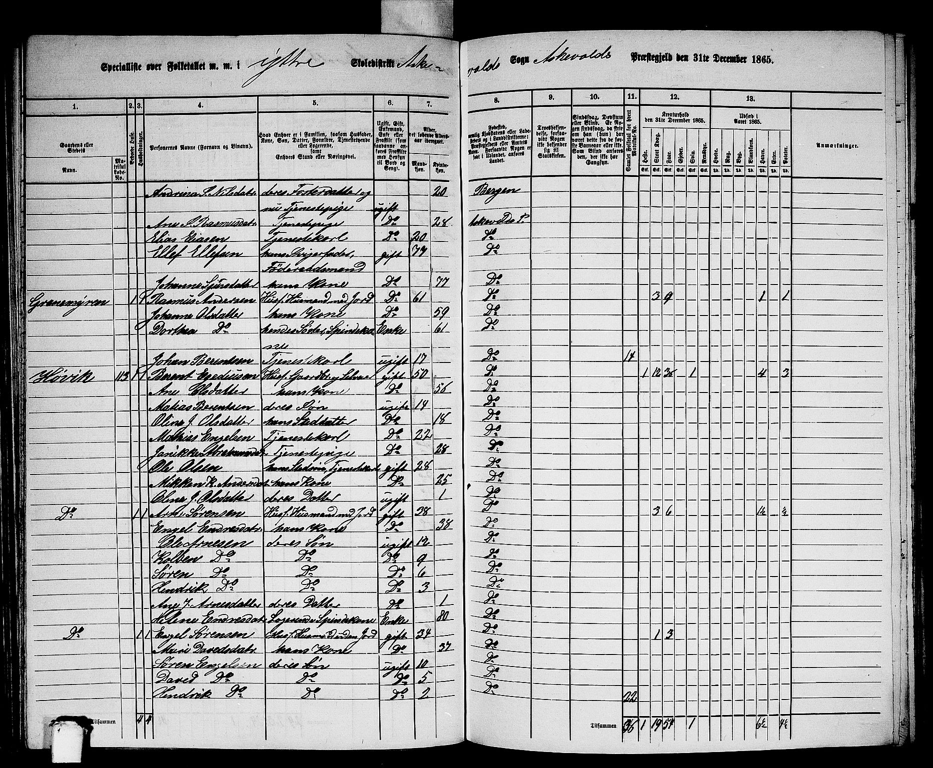 RA, 1865 census for Askvoll, 1865, p. 84