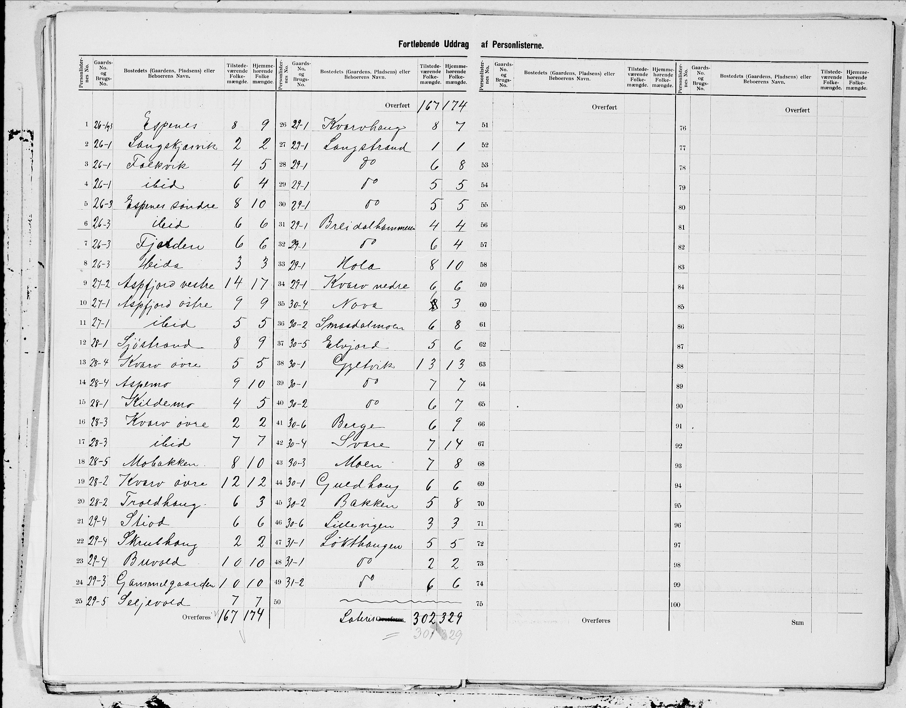 SAT, 1900 census for Sørfold, 1900, p. 11