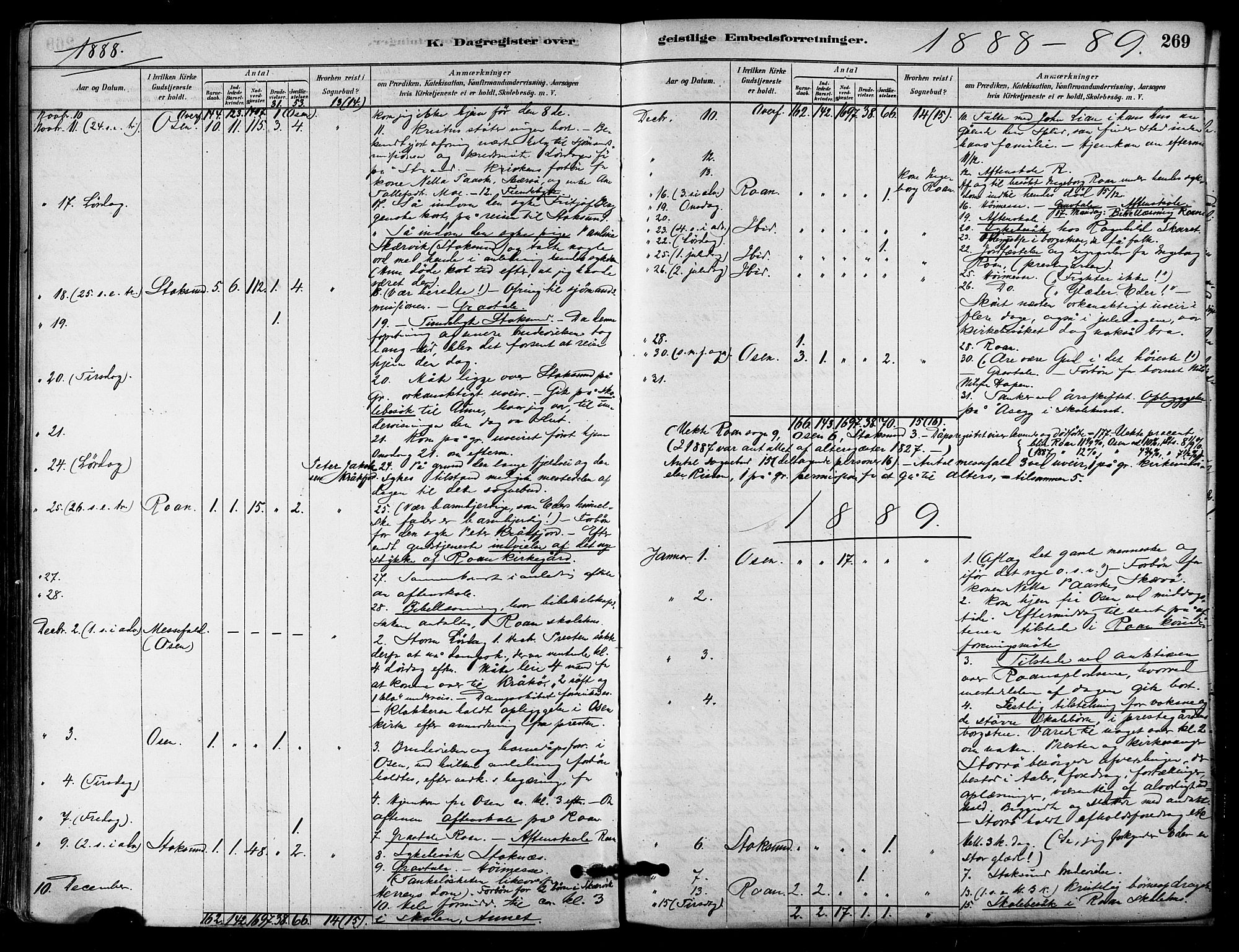 Ministerialprotokoller, klokkerbøker og fødselsregistre - Sør-Trøndelag, SAT/A-1456/657/L0707: Parish register (official) no. 657A08, 1879-1893, p. 269