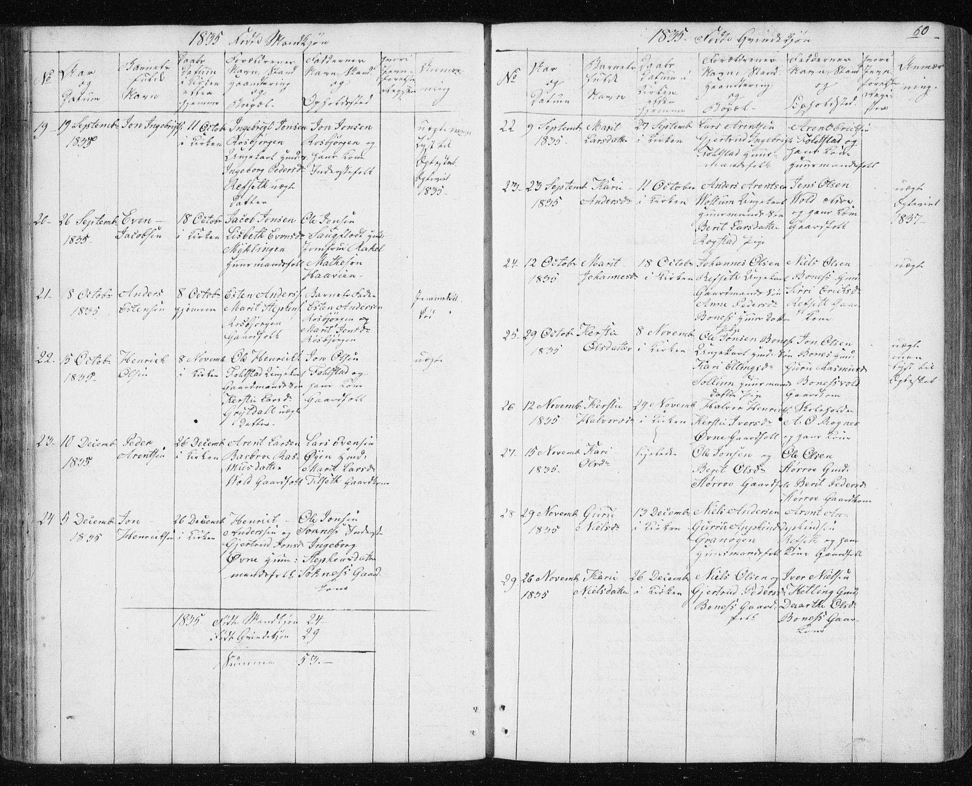 Ministerialprotokoller, klokkerbøker og fødselsregistre - Sør-Trøndelag, SAT/A-1456/687/L1017: Parish register (copy) no. 687C01, 1816-1837, p. 60