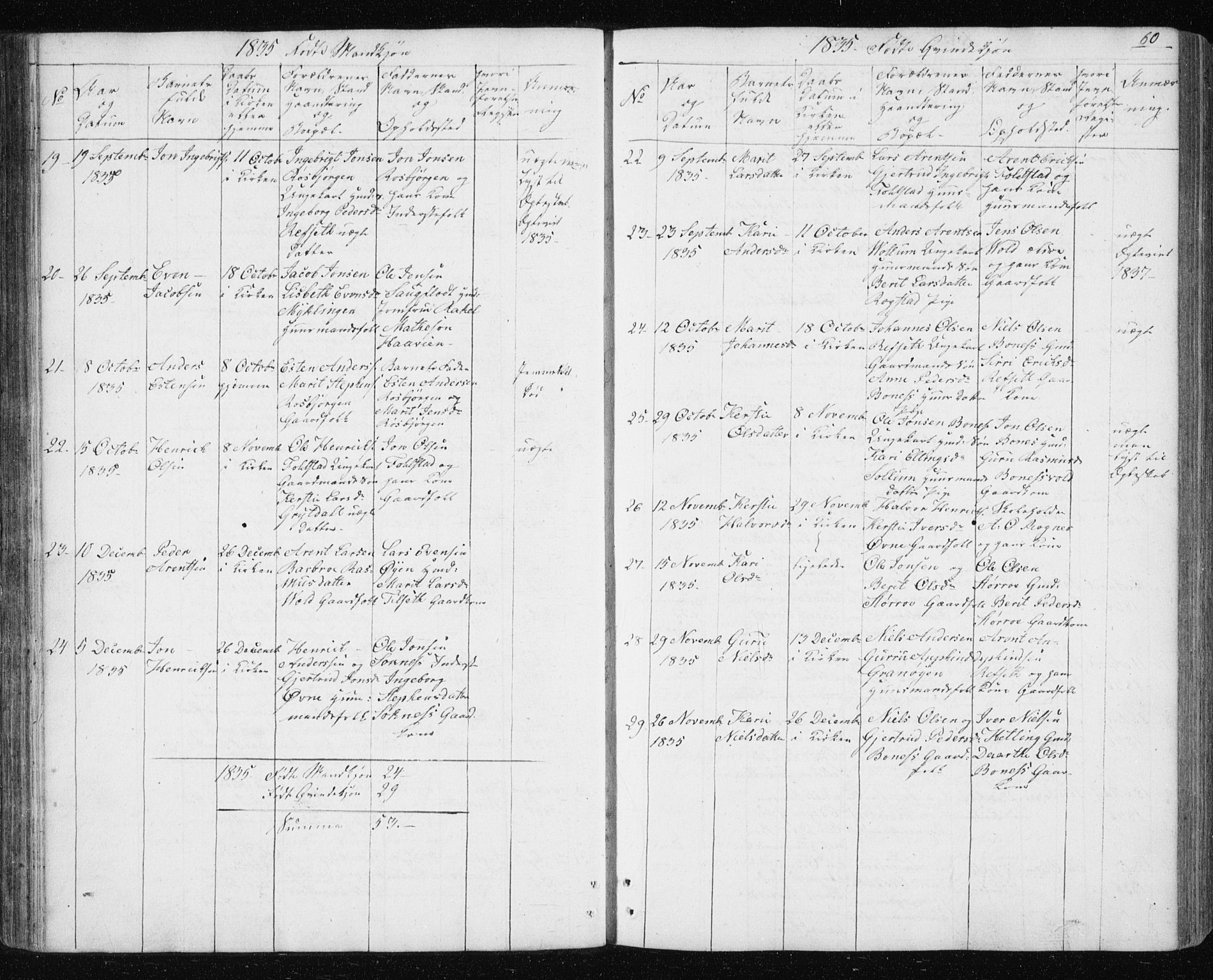 Ministerialprotokoller, klokkerbøker og fødselsregistre - Sør-Trøndelag, AV/SAT-A-1456/687/L1017: Parish register (copy) no. 687C01, 1816-1837, p. 60