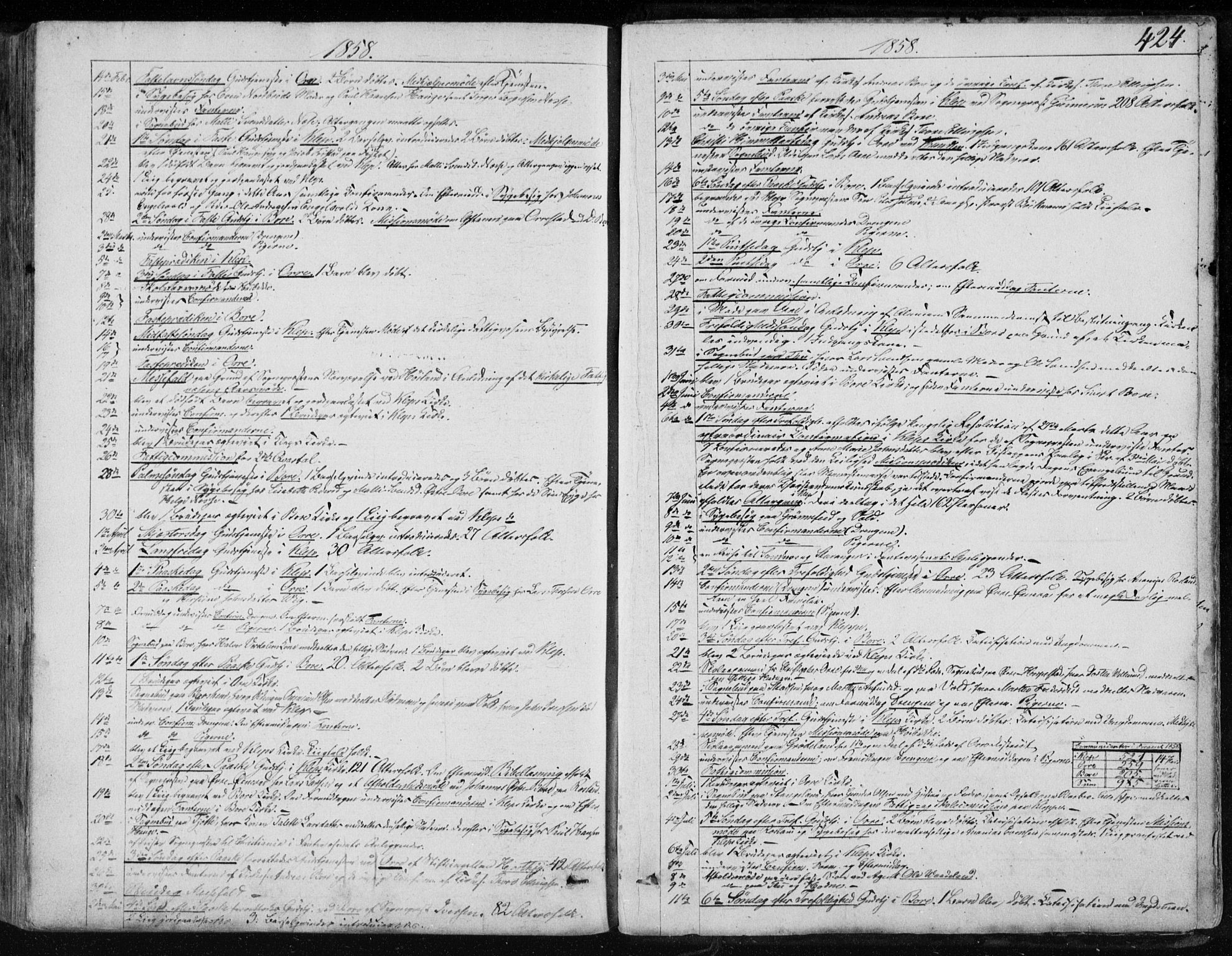 Klepp sokneprestkontor, AV/SAST-A-101803/001/3/30BA/L0005: Parish register (official) no. A 5, 1853-1870, p. 424