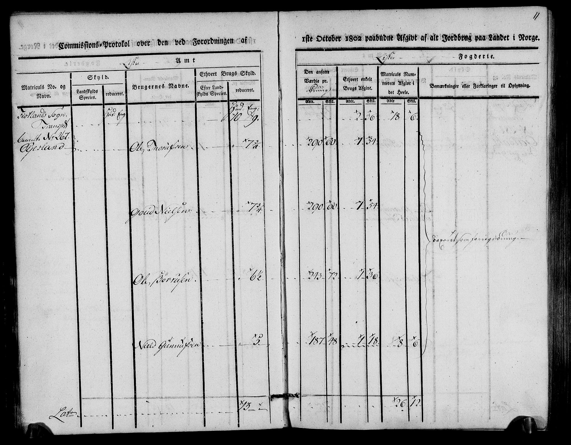 Rentekammeret inntil 1814, Realistisk ordnet avdeling, RA/EA-4070/N/Ne/Nea/L0093: Lista fogderi. Kommisjonsprotokoll "Nr. 2", for Fjotland, Spind, Herad, Vanse og Kvås sogn, 1803, p. 6