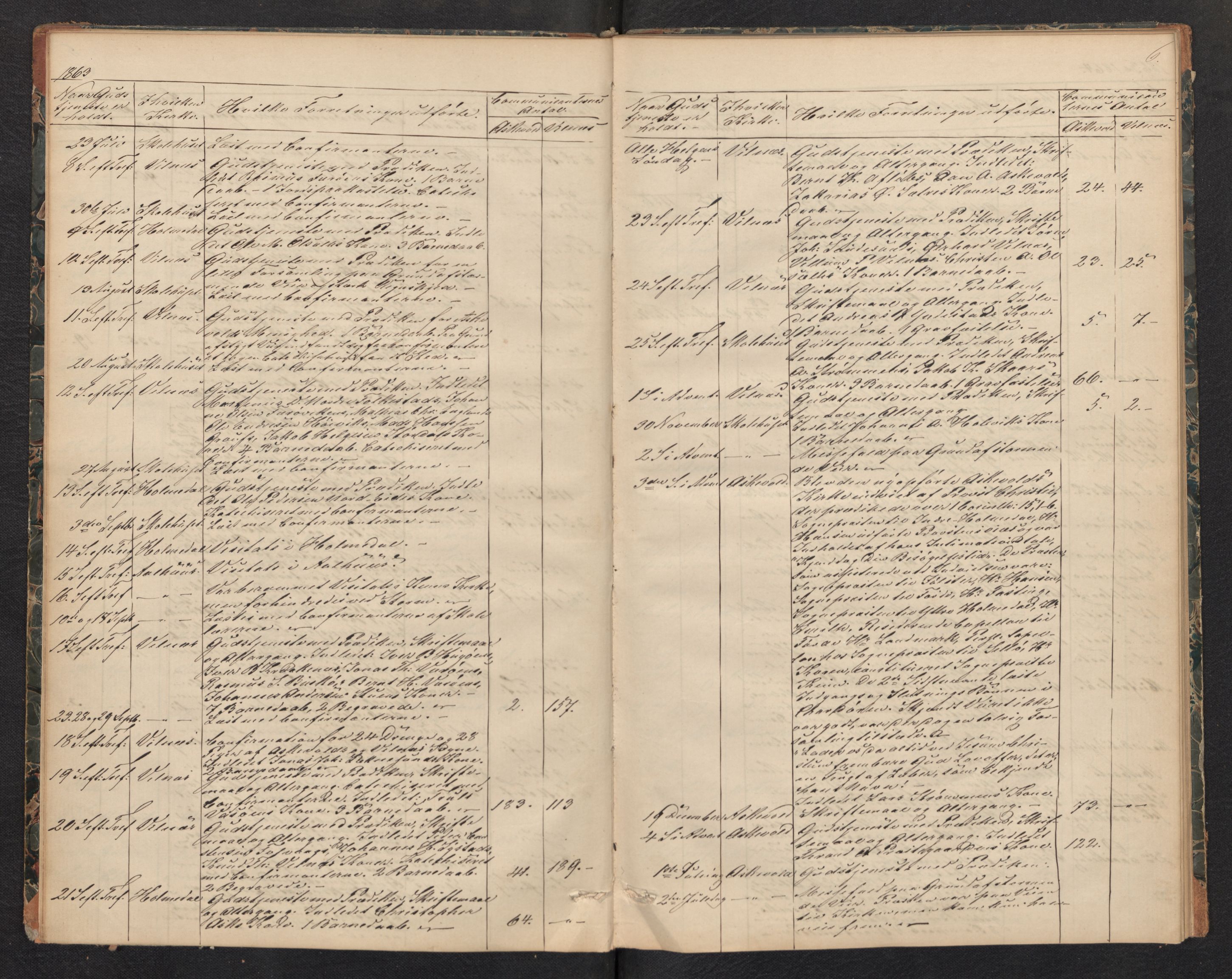 Askvoll sokneprestembete, AV/SAB-A-79501/H/Haa/Haad/L0001: Diary records no. D 1, 1862-1878, p. 5b-6a