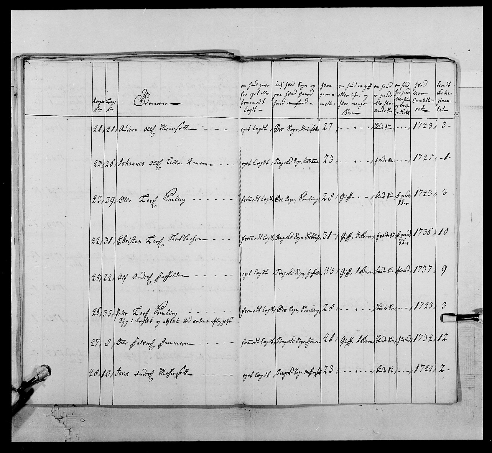 Kommanderende general (KG I) med Det norske krigsdirektorium, AV/RA-EA-5419/E/Ea/L0512: 2. Trondheimske regiment, 1746-1749, p. 67