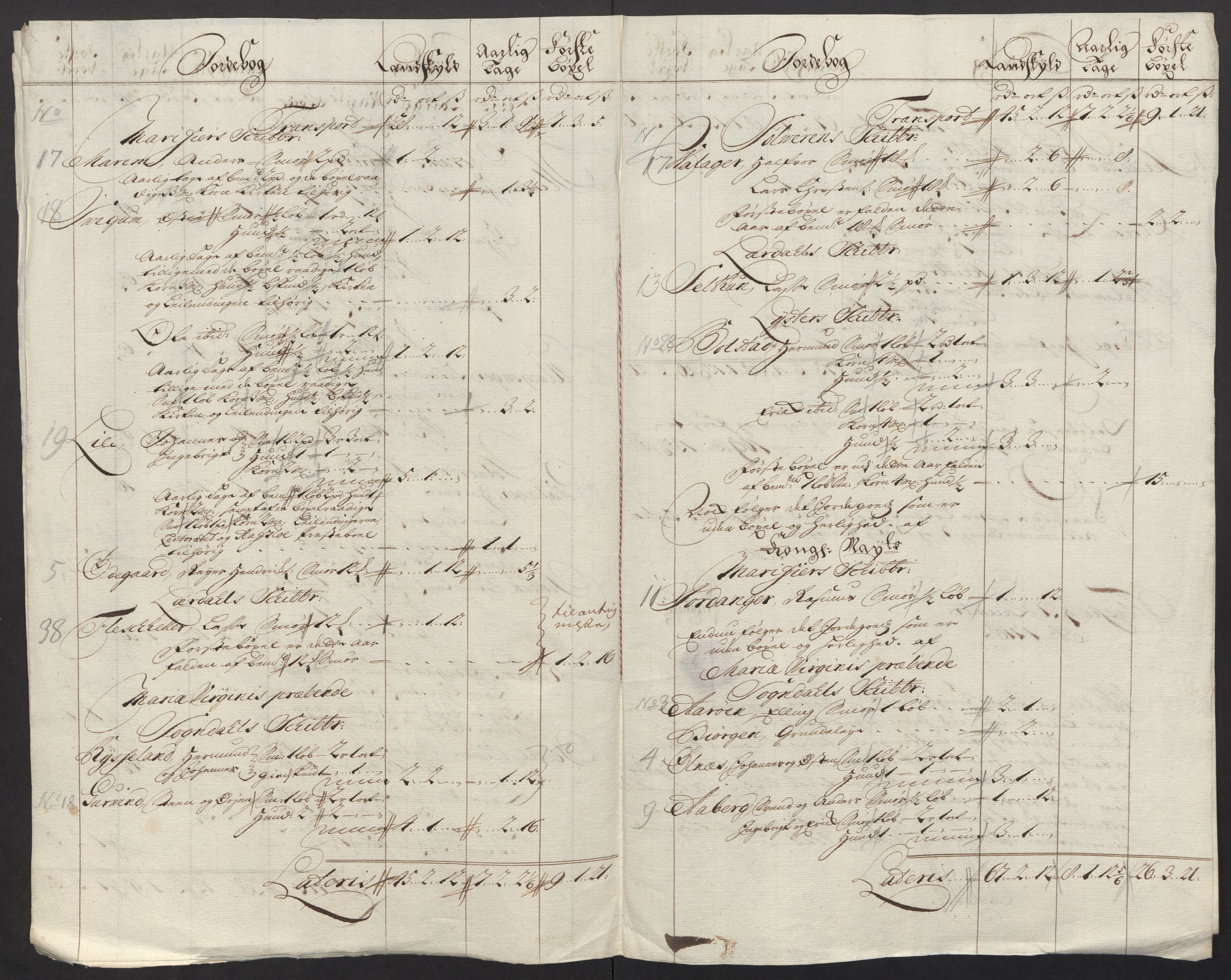 Rentekammeret inntil 1814, Reviderte regnskaper, Fogderegnskap, RA/EA-4092/R52/L3321: Fogderegnskap Sogn, 1717-1718, p. 669