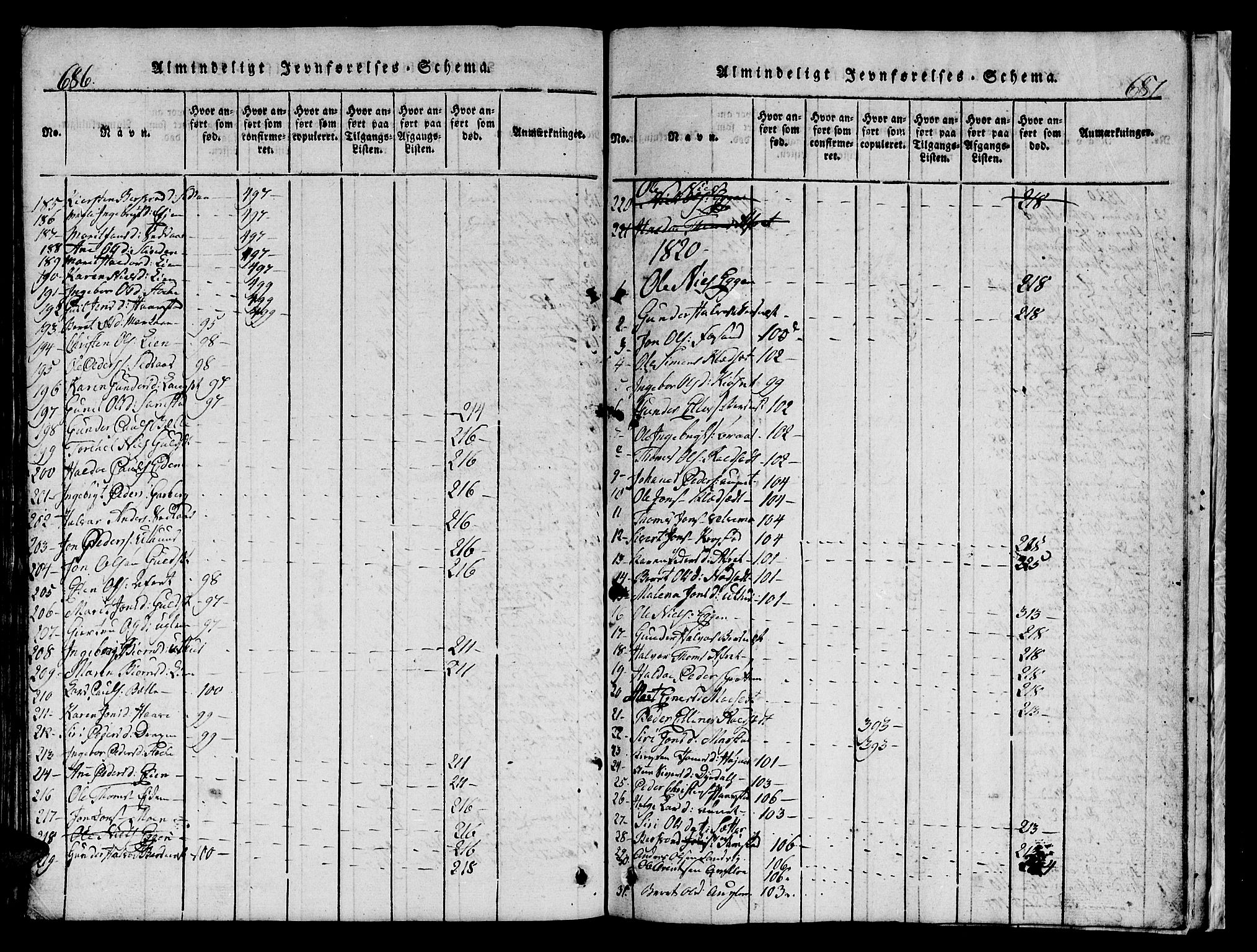 Ministerialprotokoller, klokkerbøker og fødselsregistre - Sør-Trøndelag, SAT/A-1456/695/L1152: Parish register (copy) no. 695C03, 1816-1831, p. 686-687