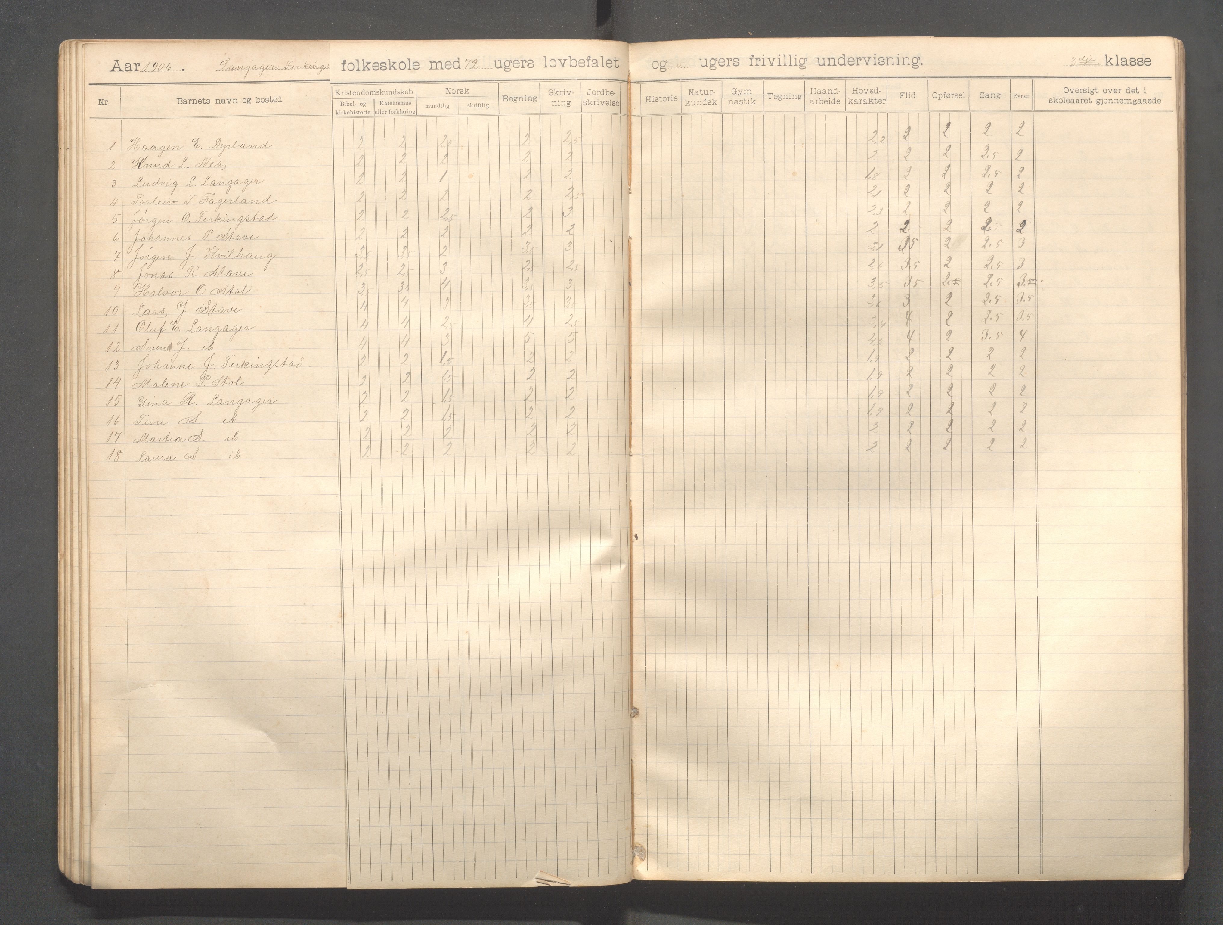 Skudenes kommune - Langåker - Ferkingstad skole, IKAR/A-303/H/L0002: Skoleprotokoll 1.-6. kl., 1903-1910, p. 44