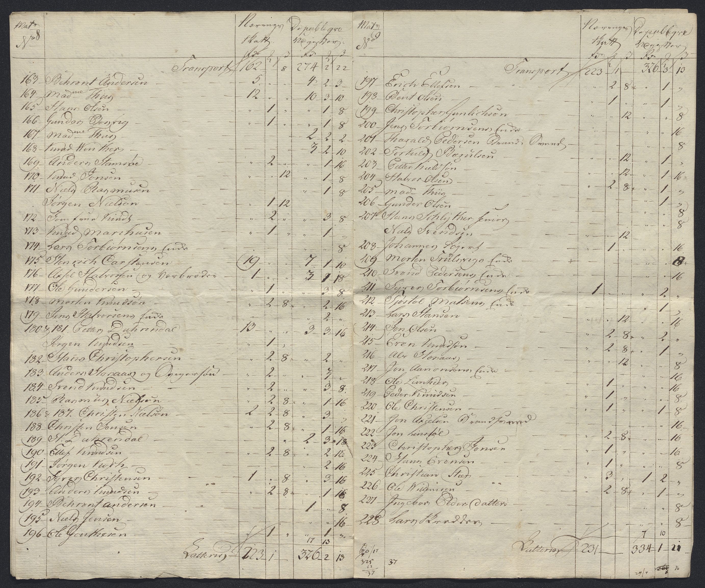 Danske Kanselli 1800-1814, AV/RA-EA-3024/K/Kk/Kka/Kkac/L0234: Kjøpstadregnskap Øster Risør, 1791-1795, p. 369