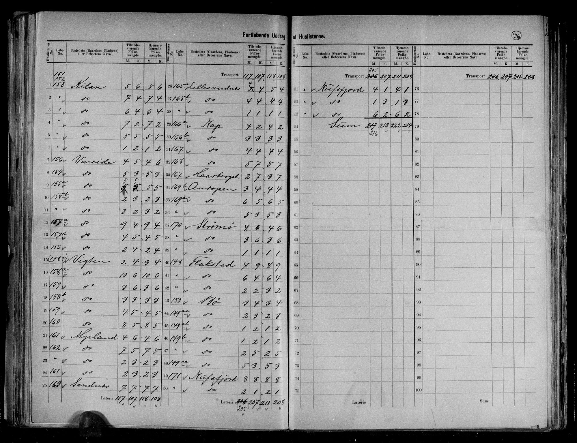 RA, 1891 census for 1859 Flakstad, 1891, p. 5