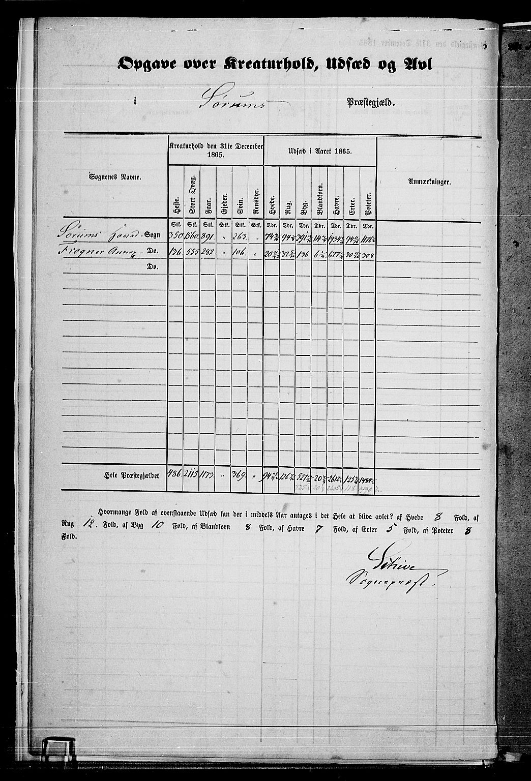 RA, 1865 census for Sørum, 1865, p. 10