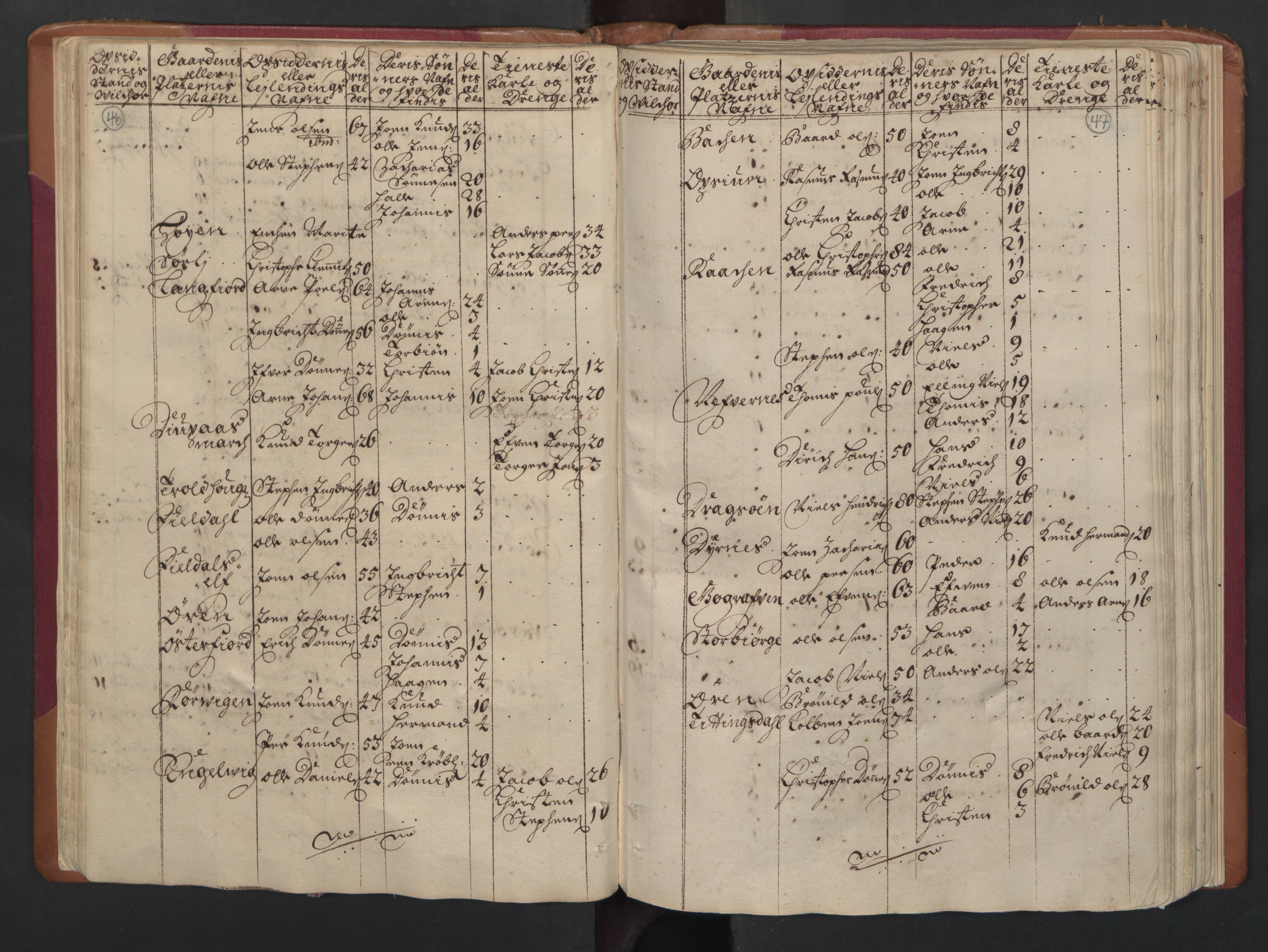 RA, Census (manntall) 1701, no. 16: Helgeland fogderi, 1701, p. 46-47