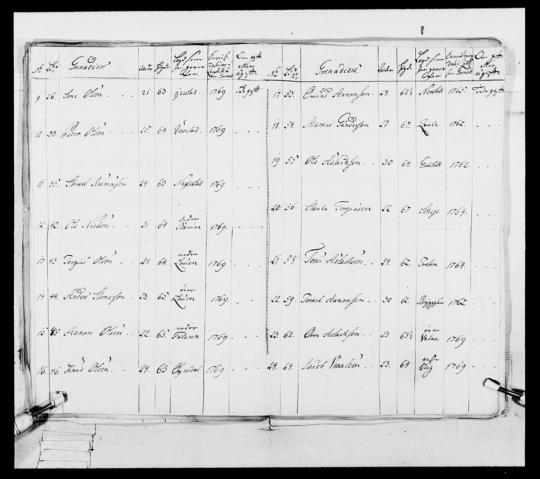 Generalitets- og kommissariatskollegiet, Det kongelige norske kommissariatskollegium, RA/EA-5420/E/Eh/L0105: 2. Vesterlenske nasjonale infanteriregiment, 1766-1773, p. 55