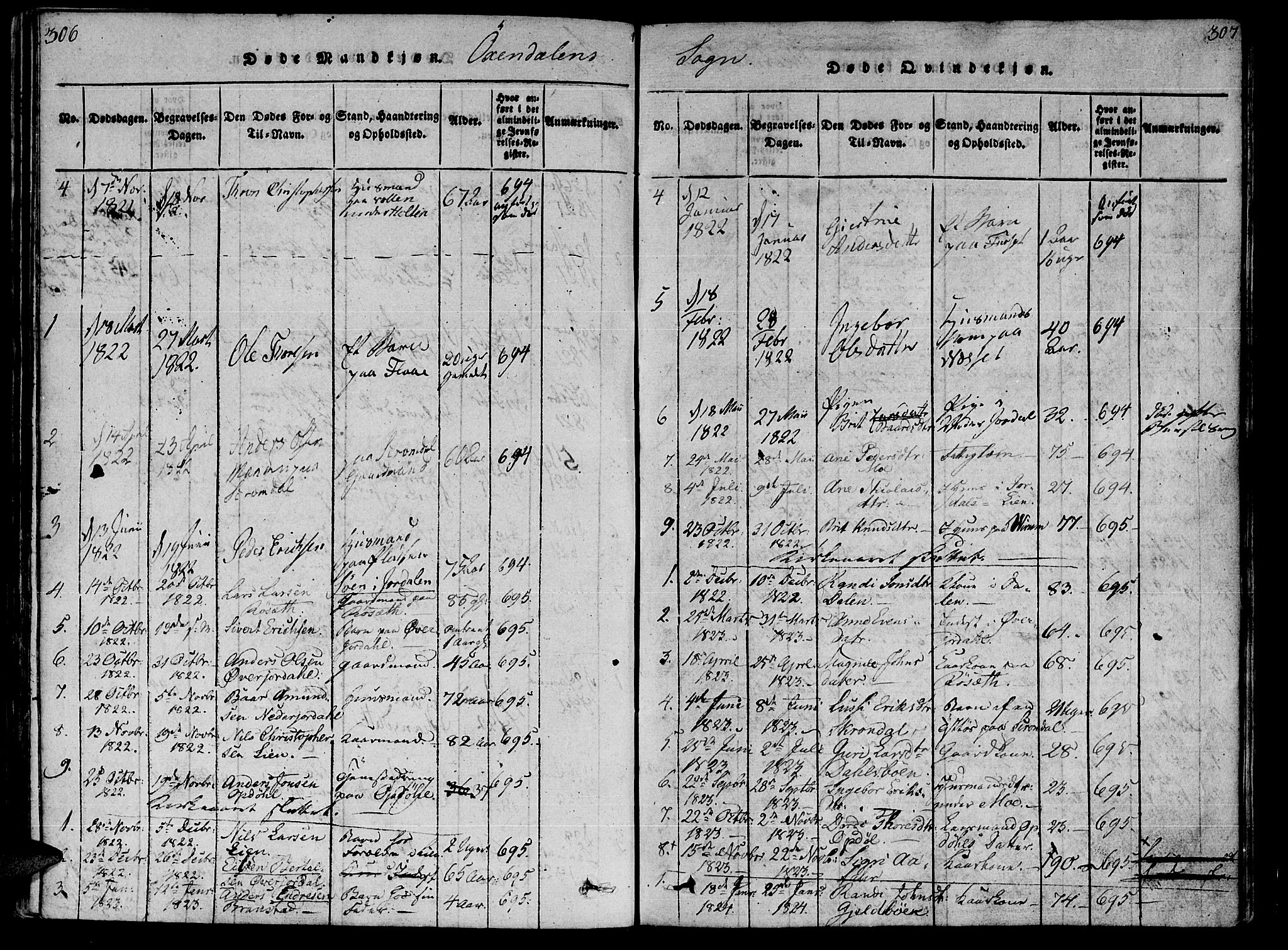 Ministerialprotokoller, klokkerbøker og fødselsregistre - Møre og Romsdal, SAT/A-1454/590/L1011: Parish register (official) no. 590A03 /3, 1819-1832, p. 306-307